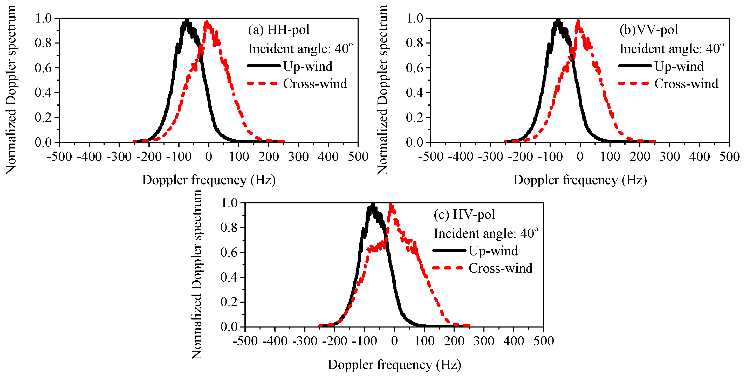 Remotesensing 11 00075 g014 Remotesensing 11 00075 g014