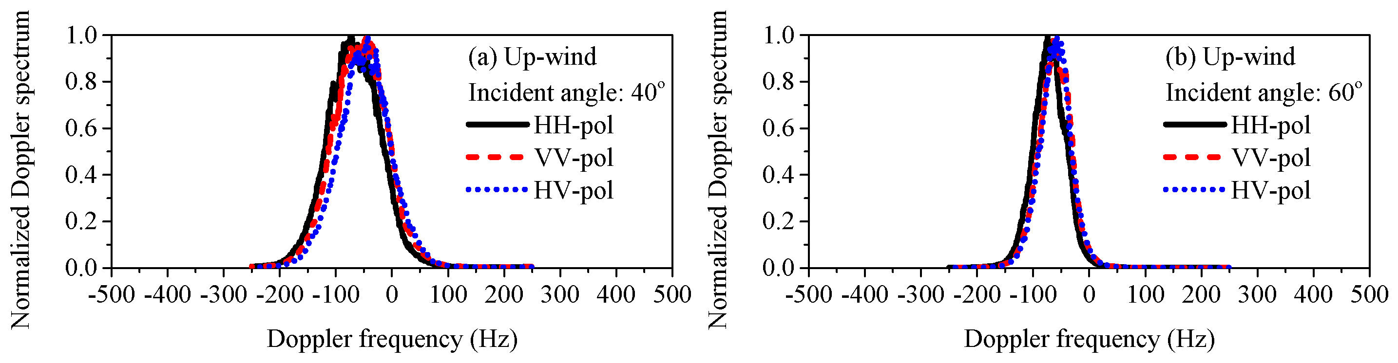 Remotesensing 11 00075 g015 Remotesensing 11 00075 g015