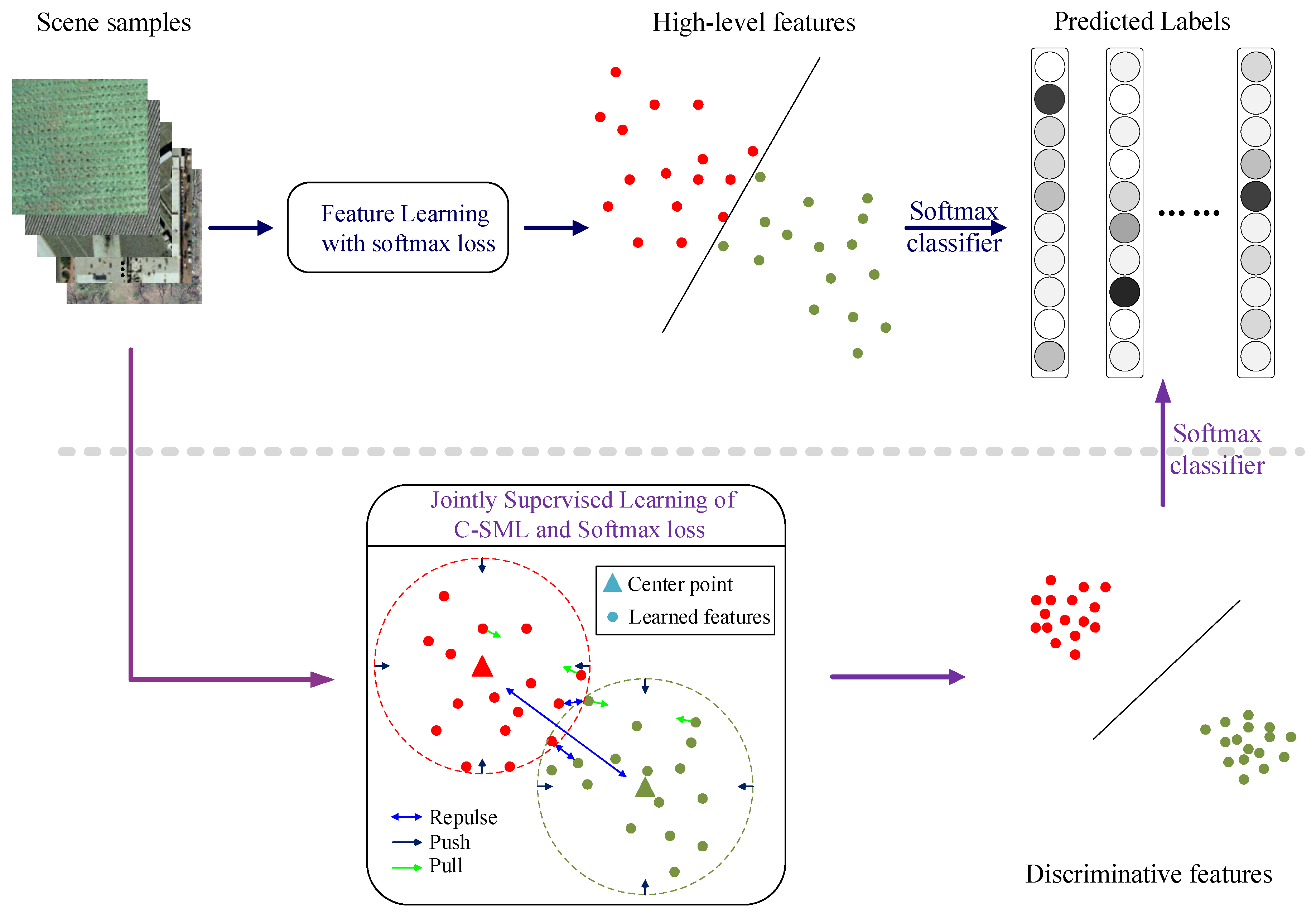 Remotesensing 11 00076 g002
