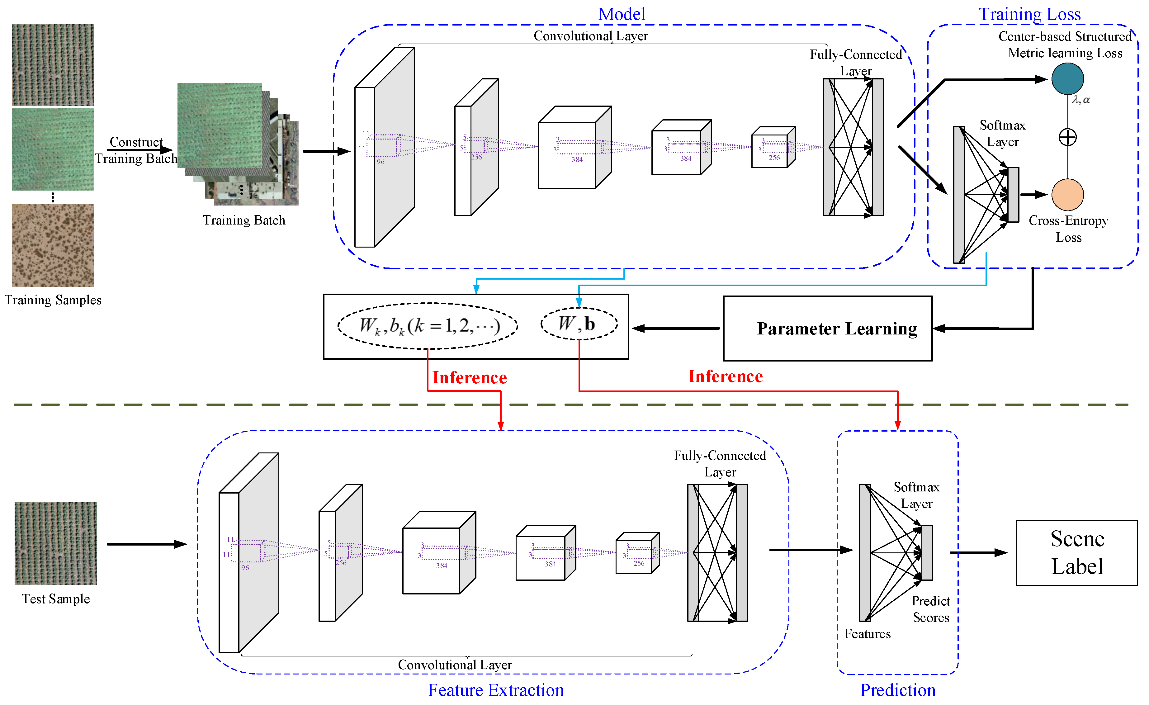 Remotesensing 11 00076 g003
