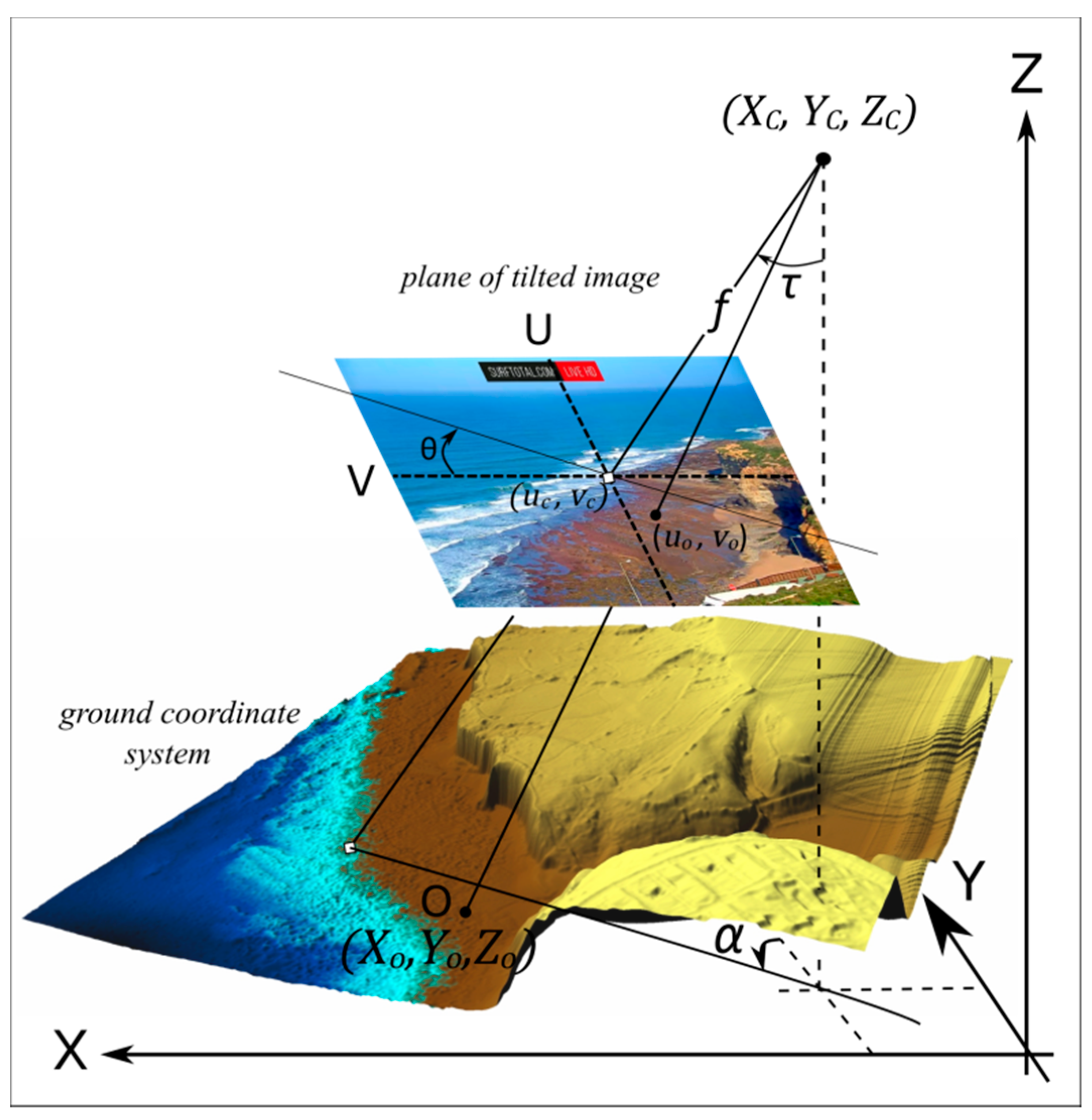 Remote Sensing Free Full Text Operational Use Of Surfcam Online Streaming Images For Coastal Morphodynamic Studies Html