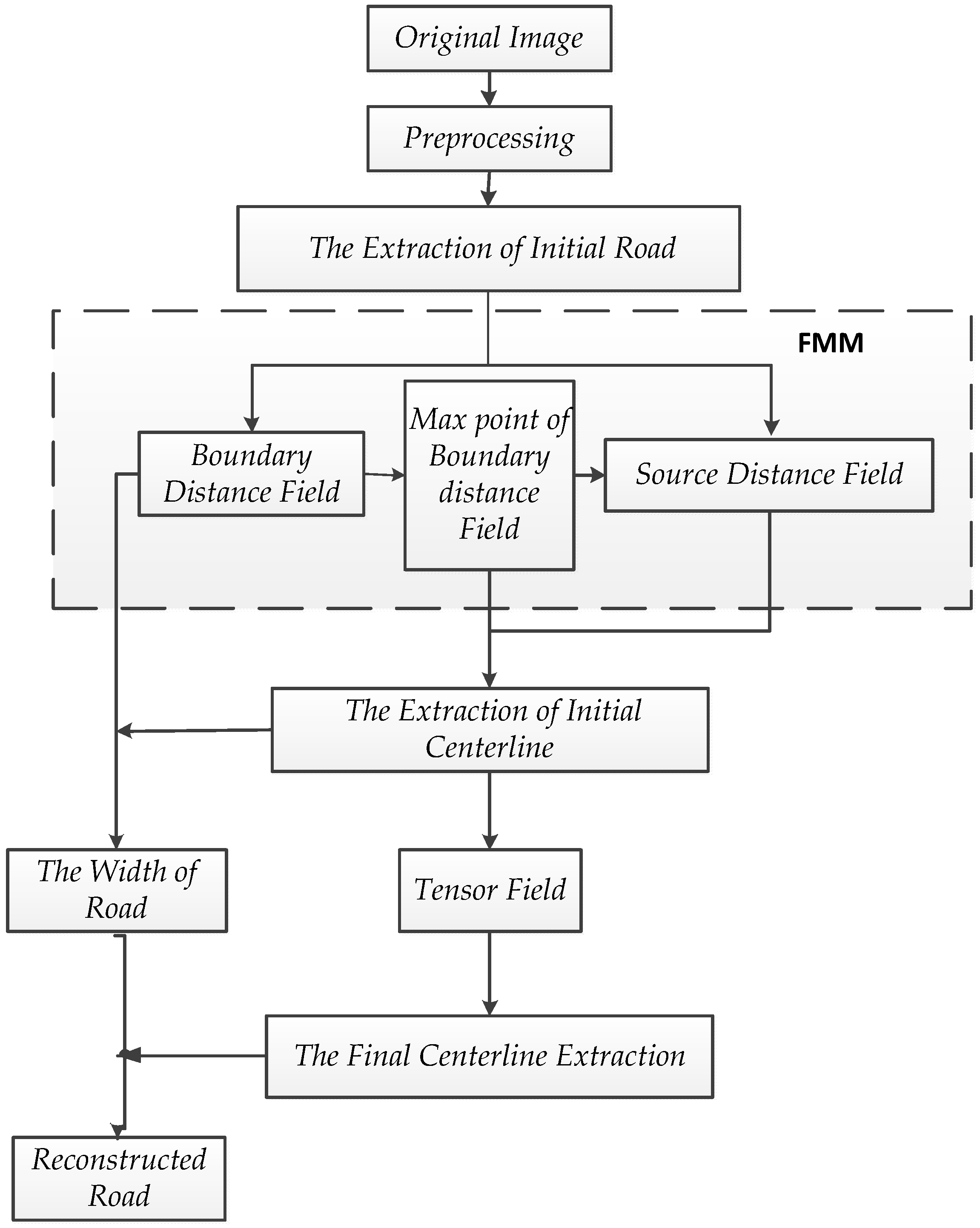 Remotesensing 11 00079 g001