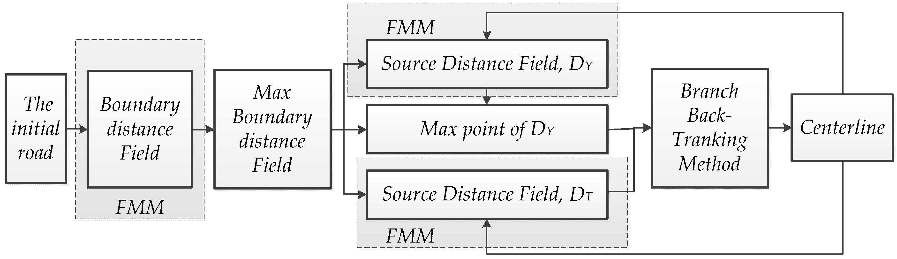 Remotesensing 11 00079 g003