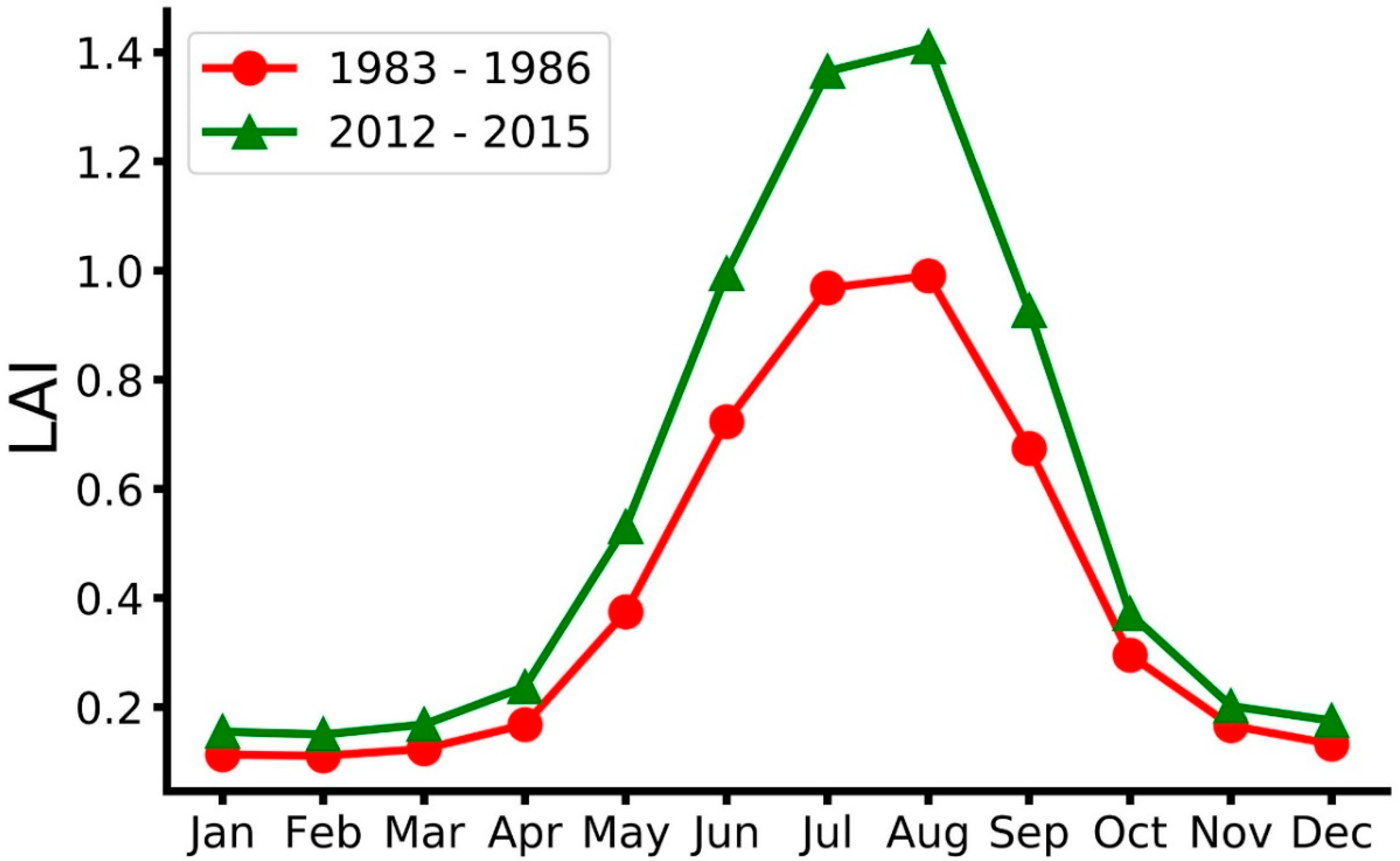 Remotesensing 11 00081 g003