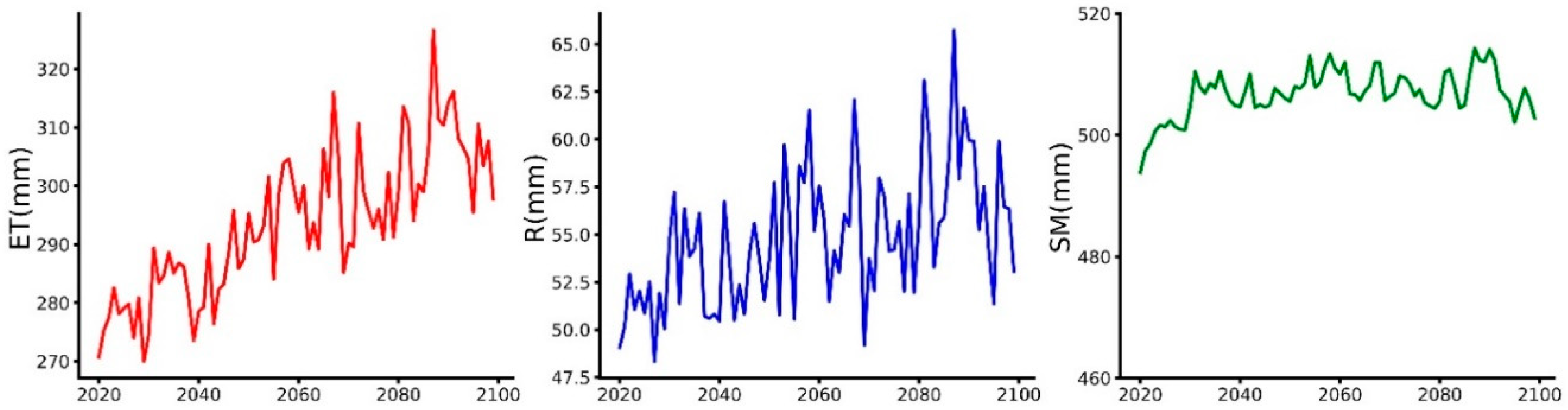 Remotesensing 11 00081 g007