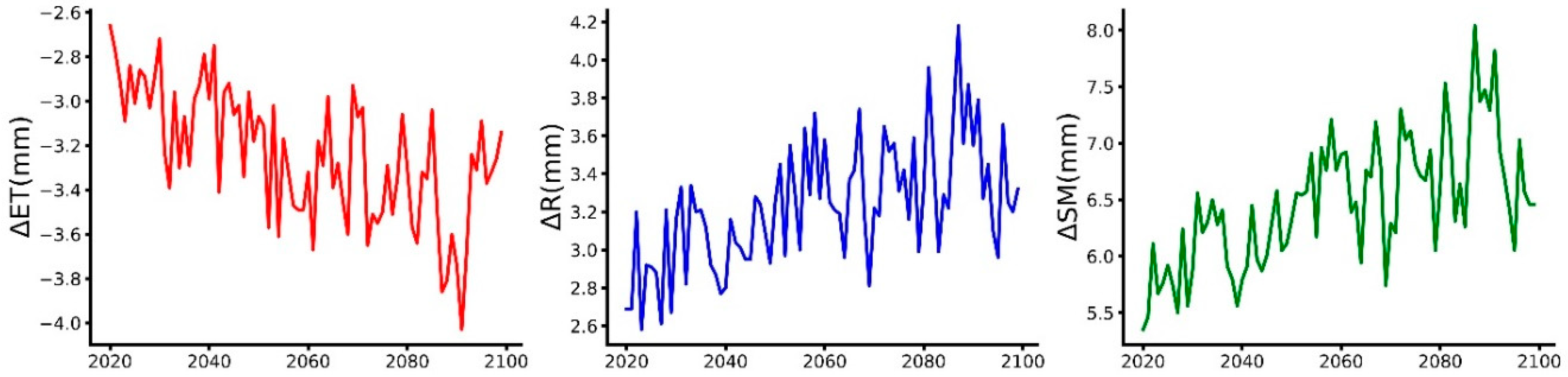 Remotesensing 11 00081 g009