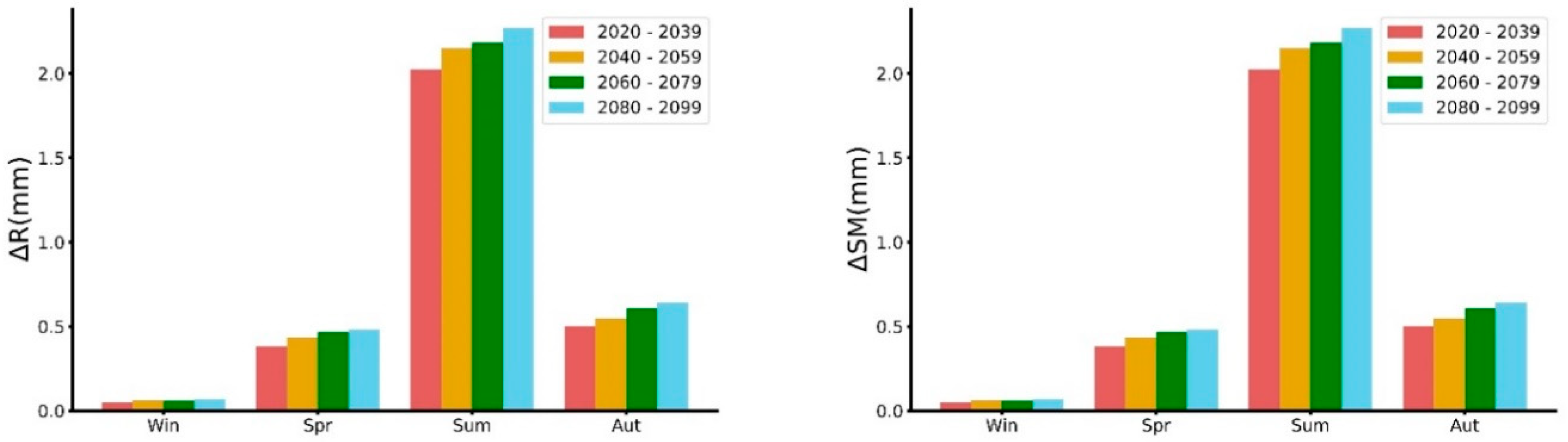 Remotesensing 11 00081 g011