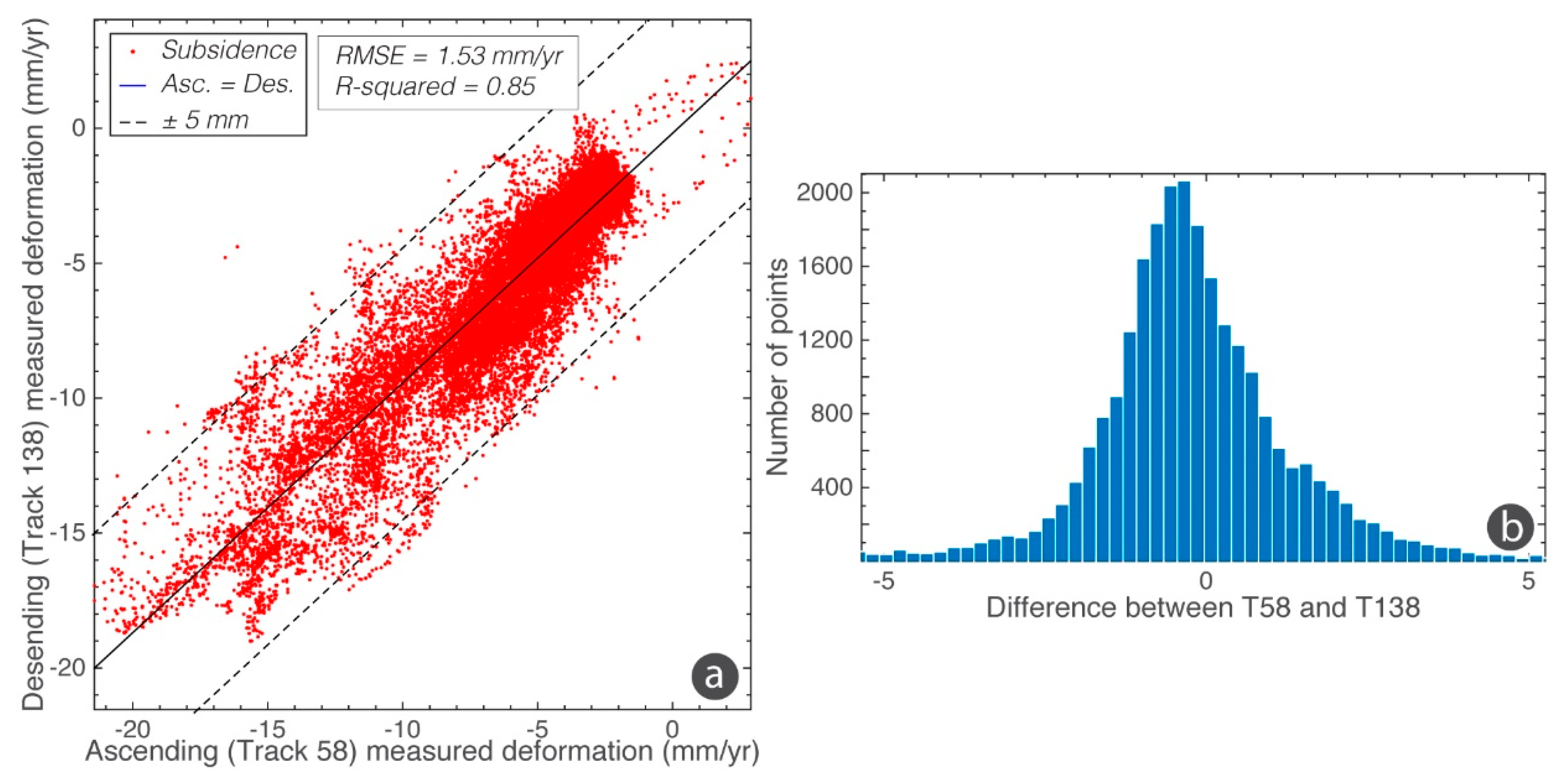 Remotesensing 11 00085 g006