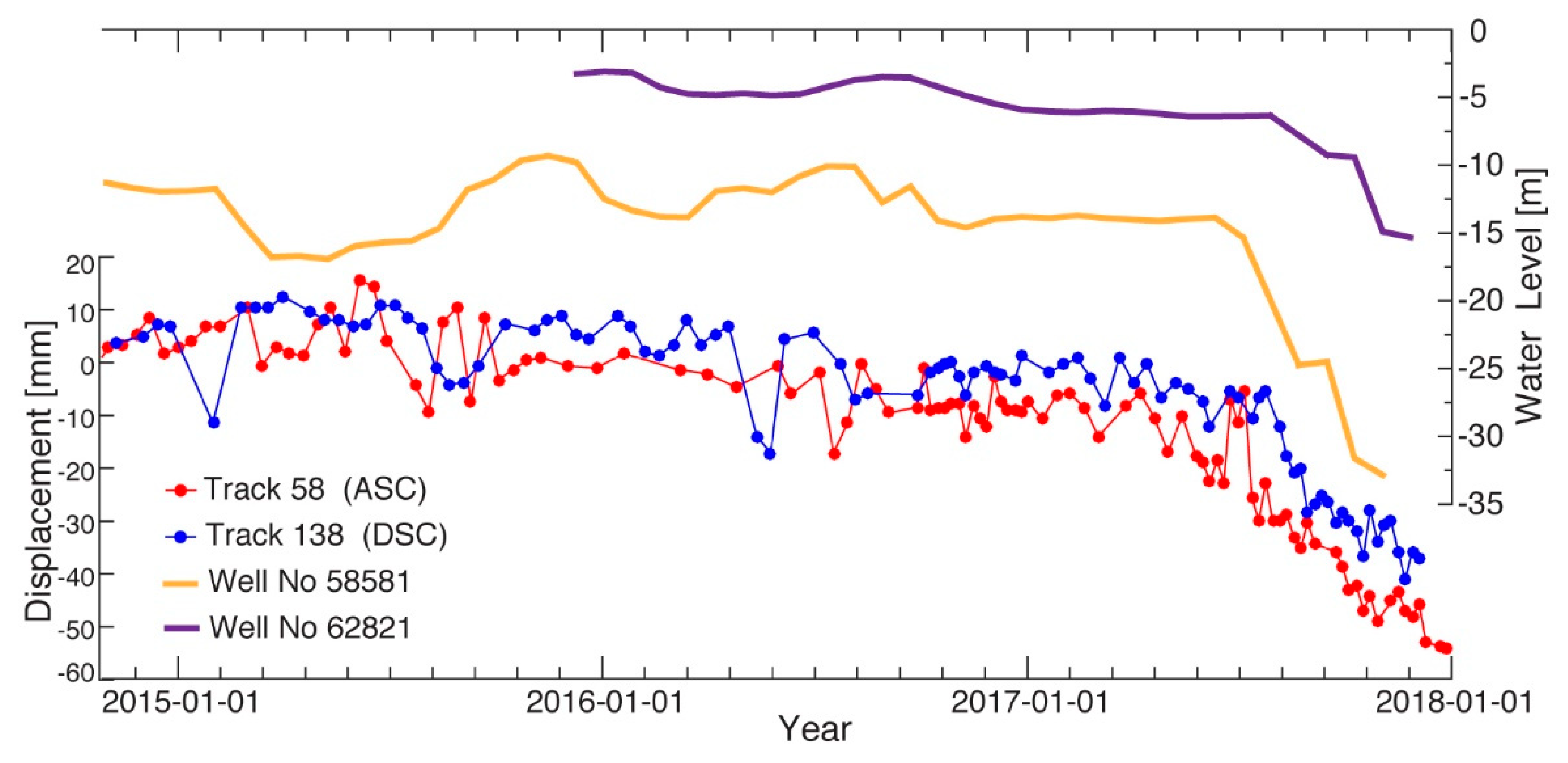 Remotesensing 11 00085 g008
