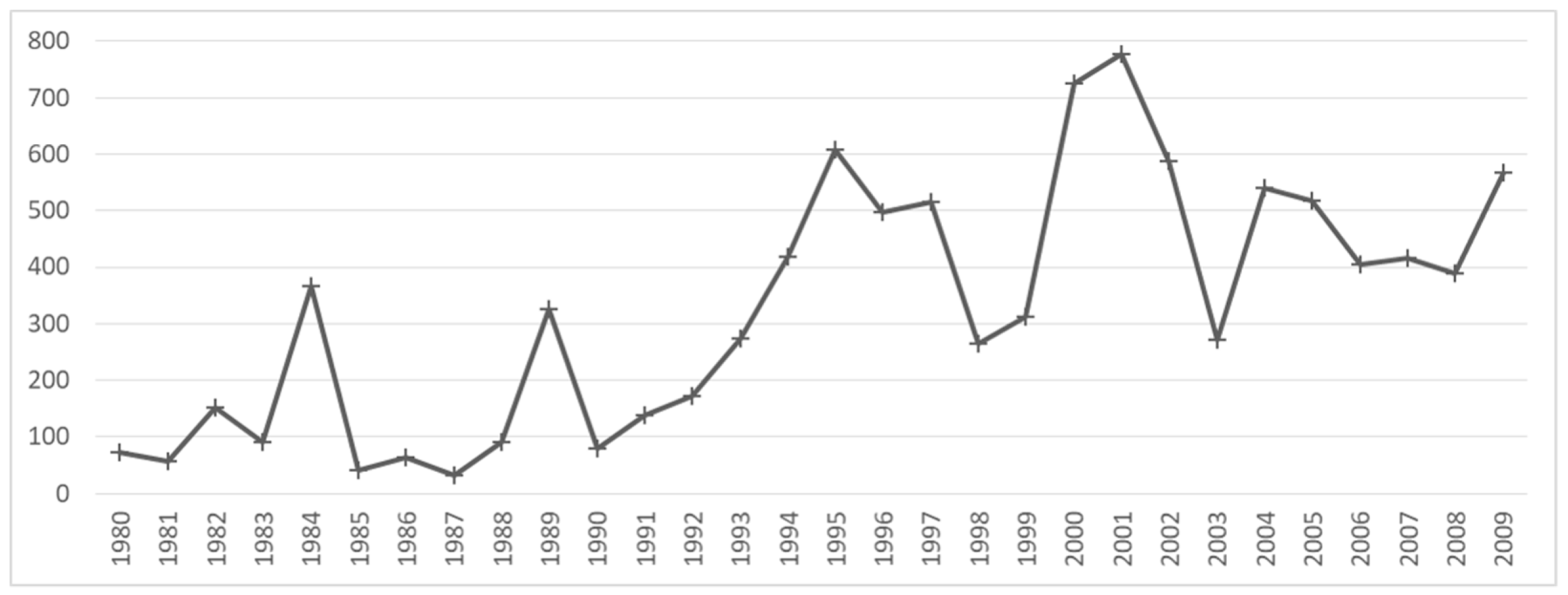 Remotesensing 11 00086 g003 Remotesensing 11 00086 g003