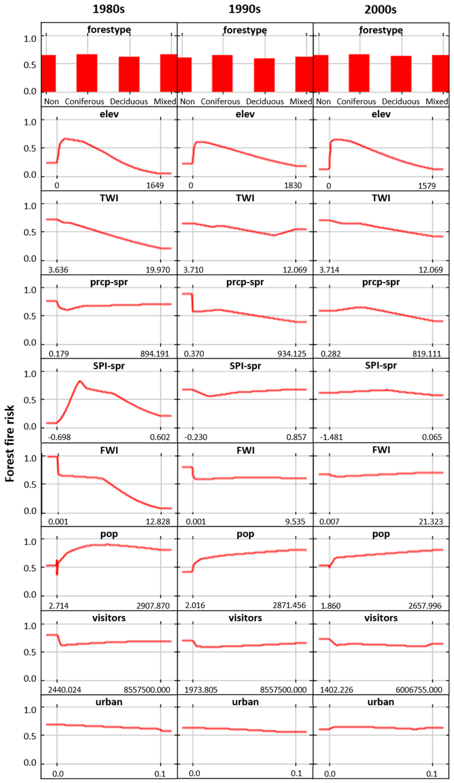 Remotesensing 11 00086 g007 Remotesensing 11 00086 g007