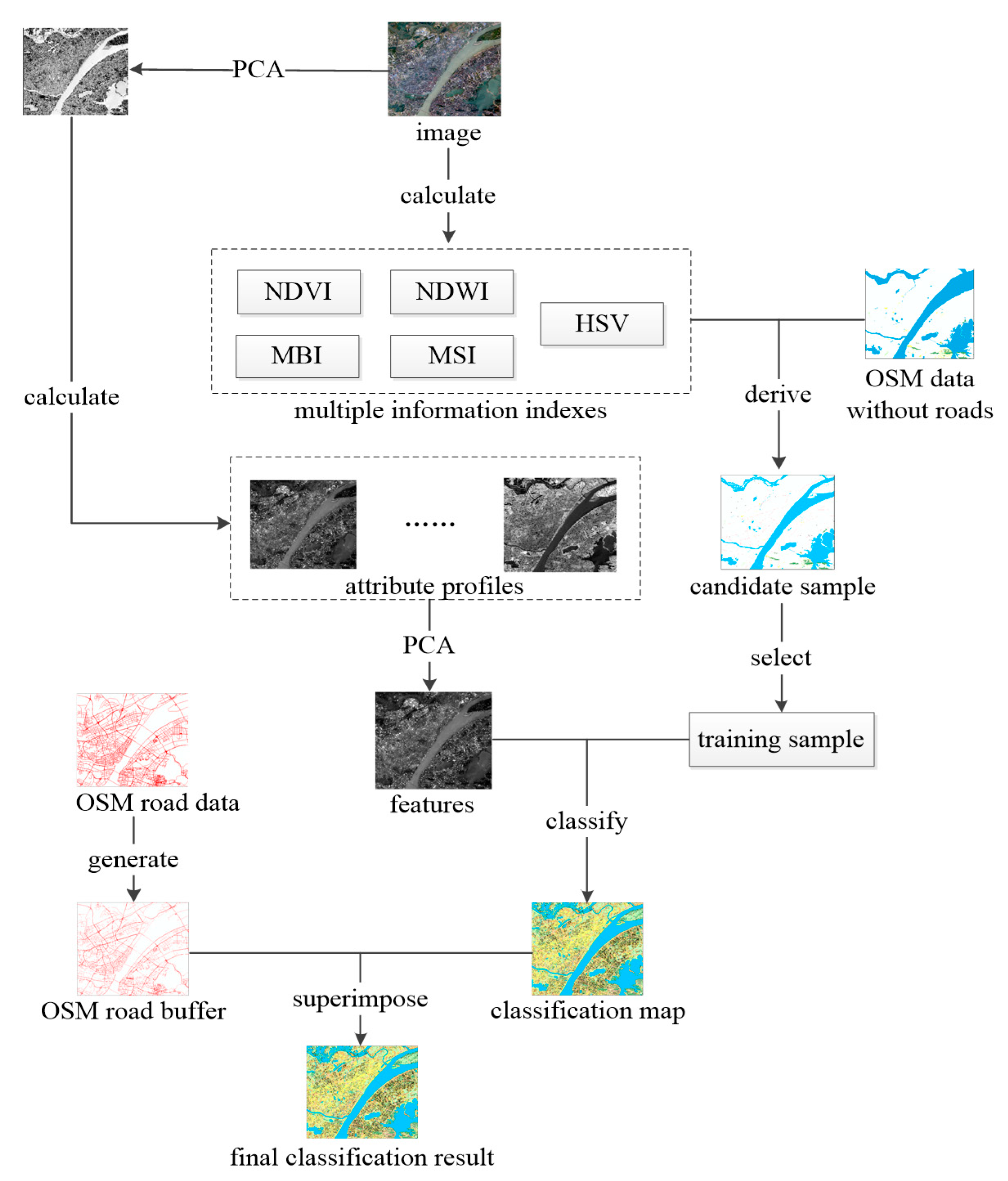 Remotesensing 11 00088 g001