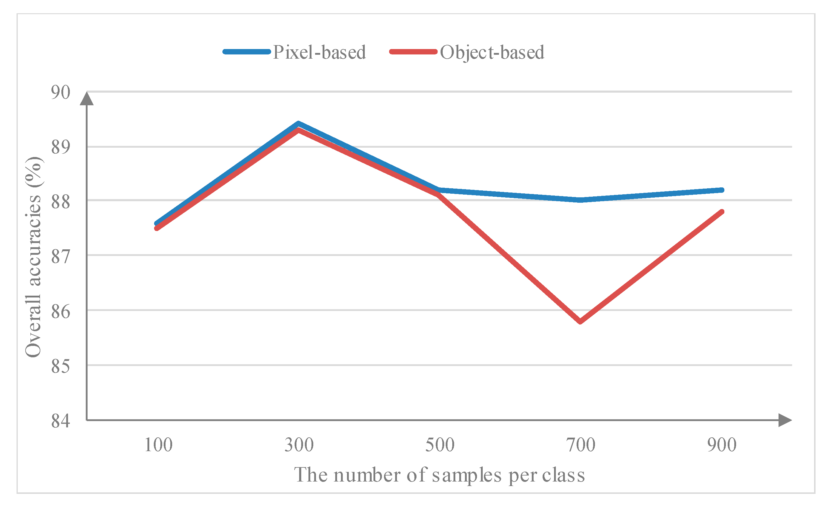 Remotesensing 11 00088 g009