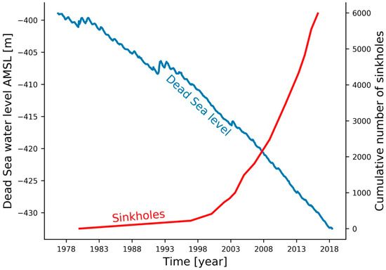 jesusun, JESUS Christ UN Law, JESUS Christ ICCDBB, Bible formulas, new Bible translations, JESUS Spirit, correlates School Oath Of Office removers, to new sinkhole wells pits and skyrocketing drought that worldly naysayers in this generation were repeatedly not able to solve even in Desperate Need, such as about CO2, and The Dead Sea water shortages about former Israel rather the JESUS Christ Israel Anewly.