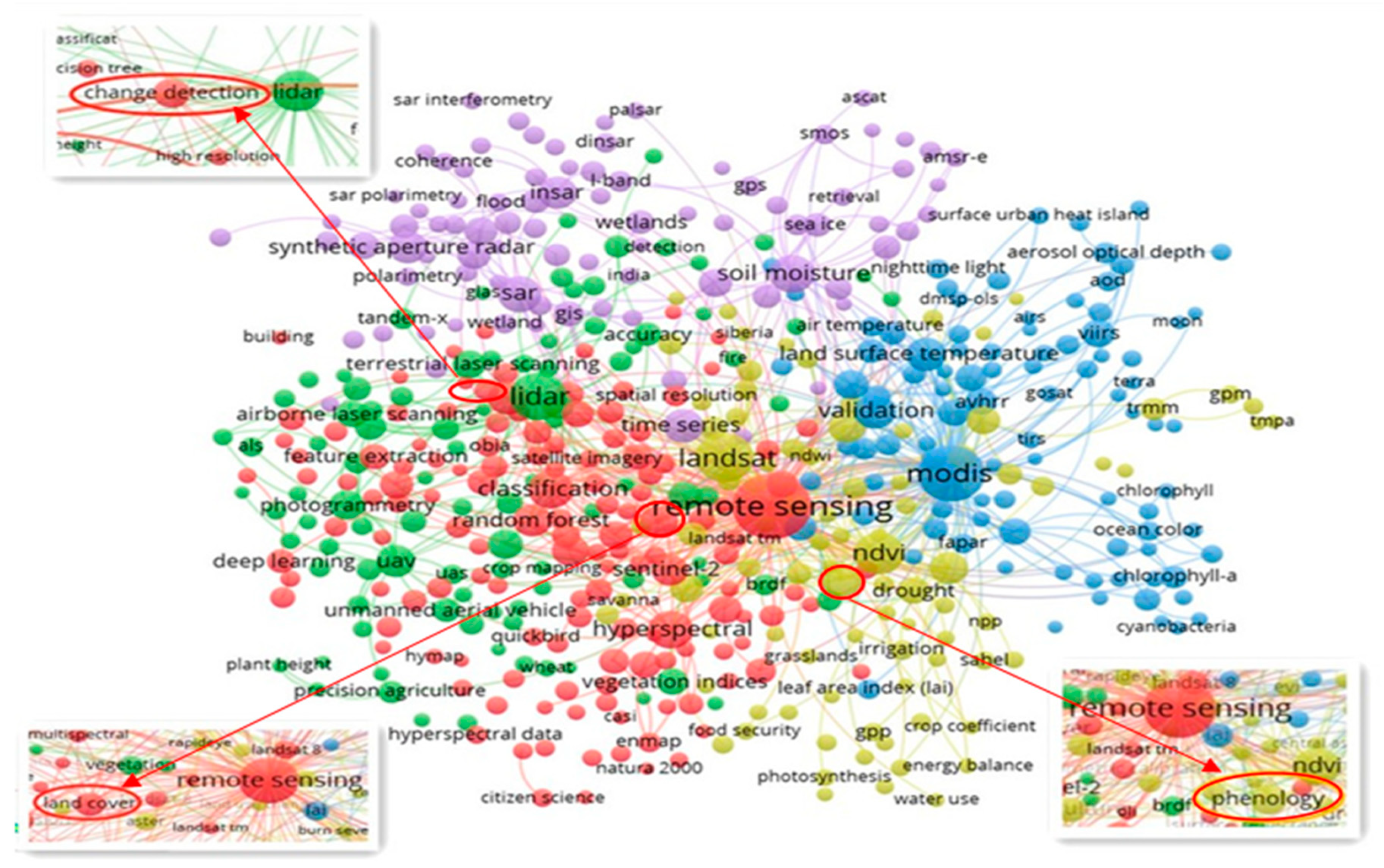 Remote Sensing  An Open Access Journal from MDPI