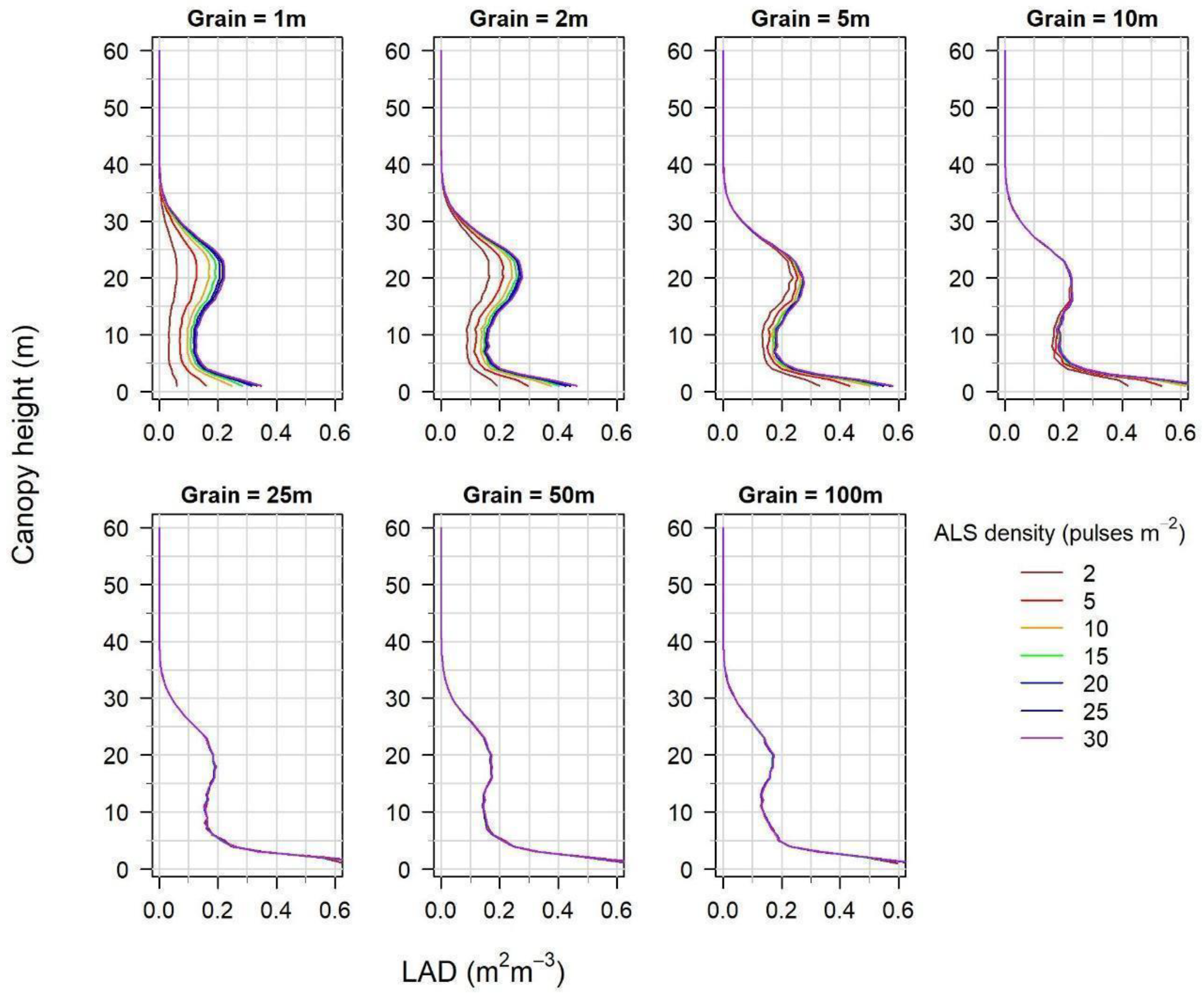 Remotesensing 11 00092 g005