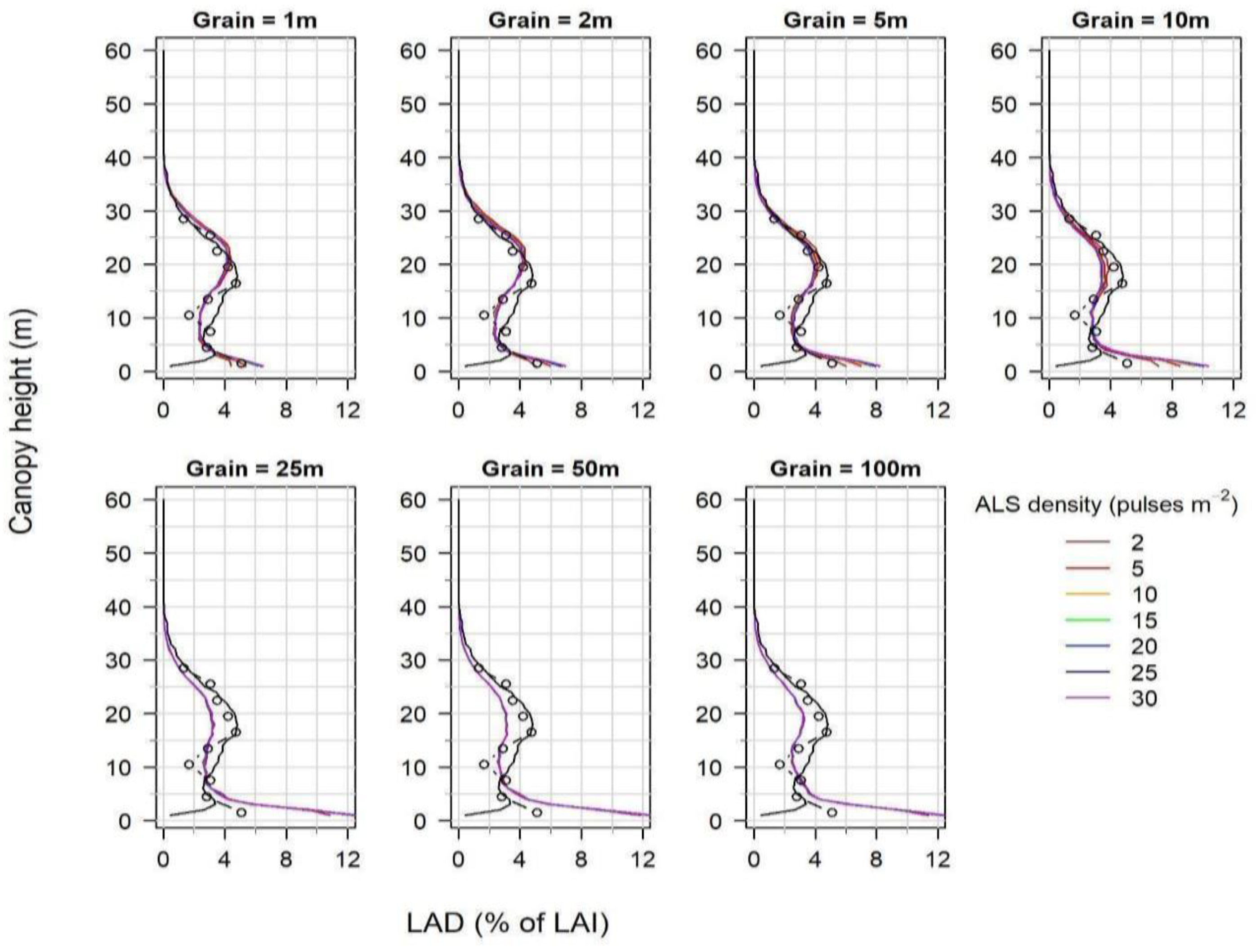 Remotesensing 11 00092 g006