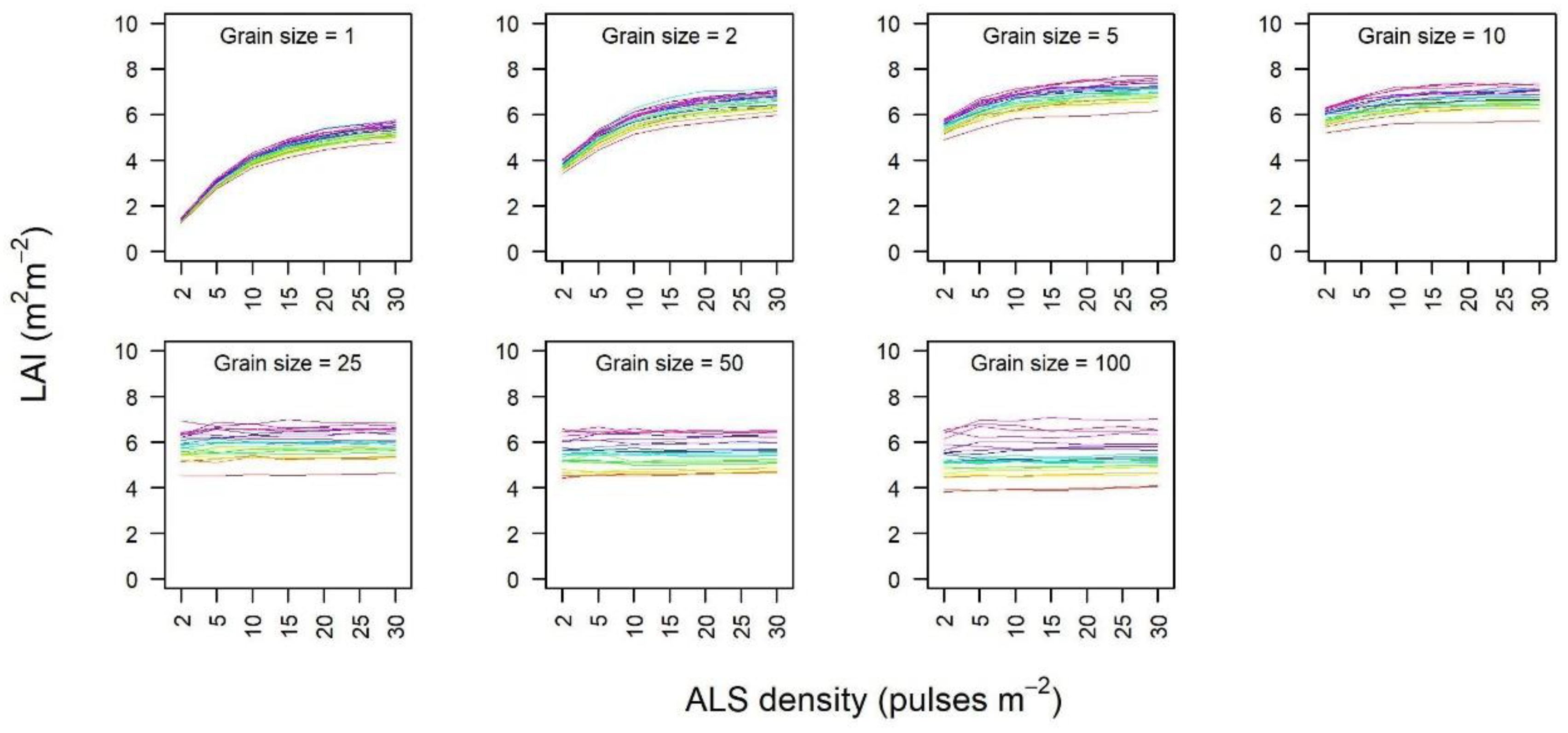 Remotesensing 11 00092 g007