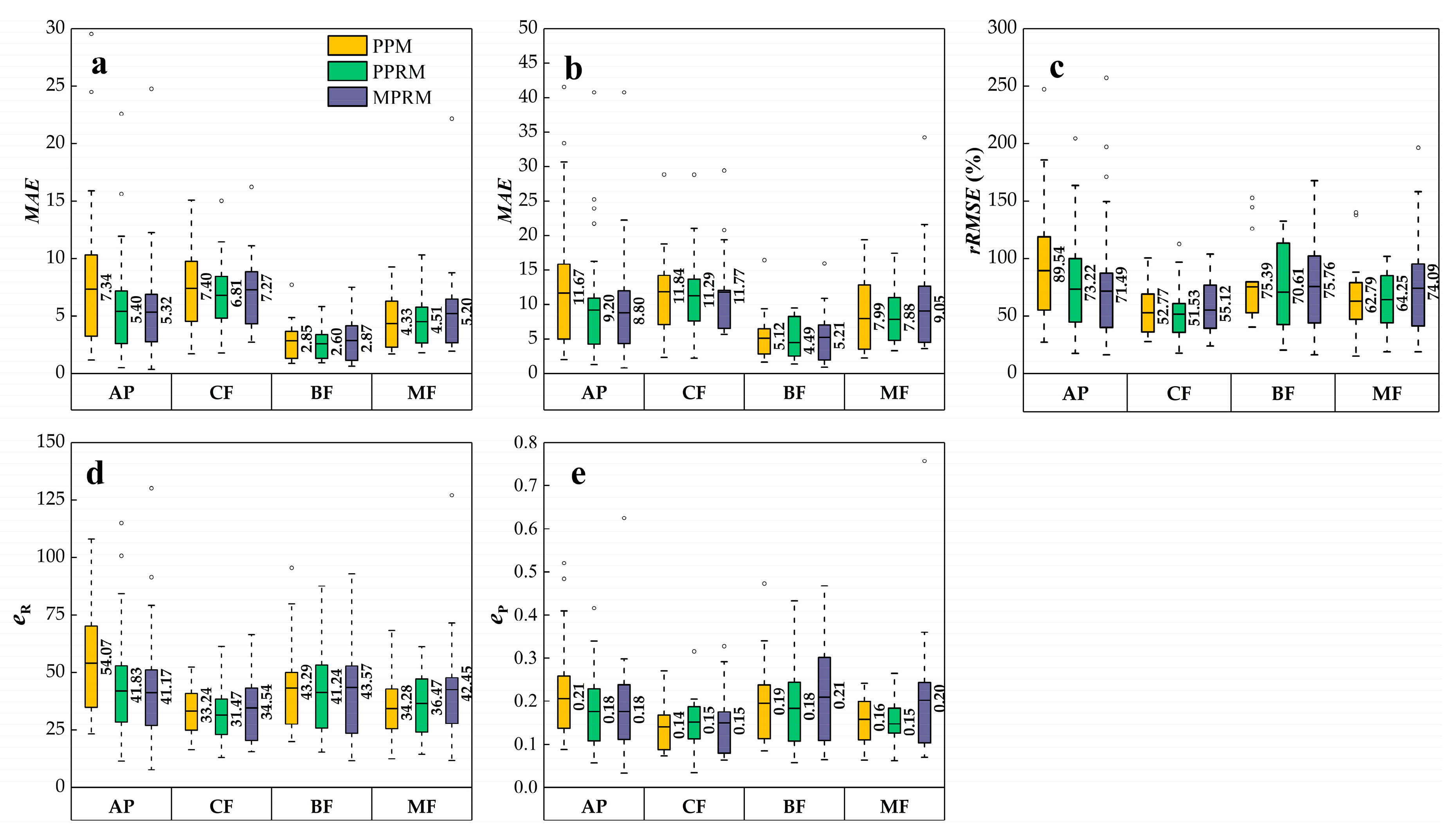 Remotesensing 11 00097 g006