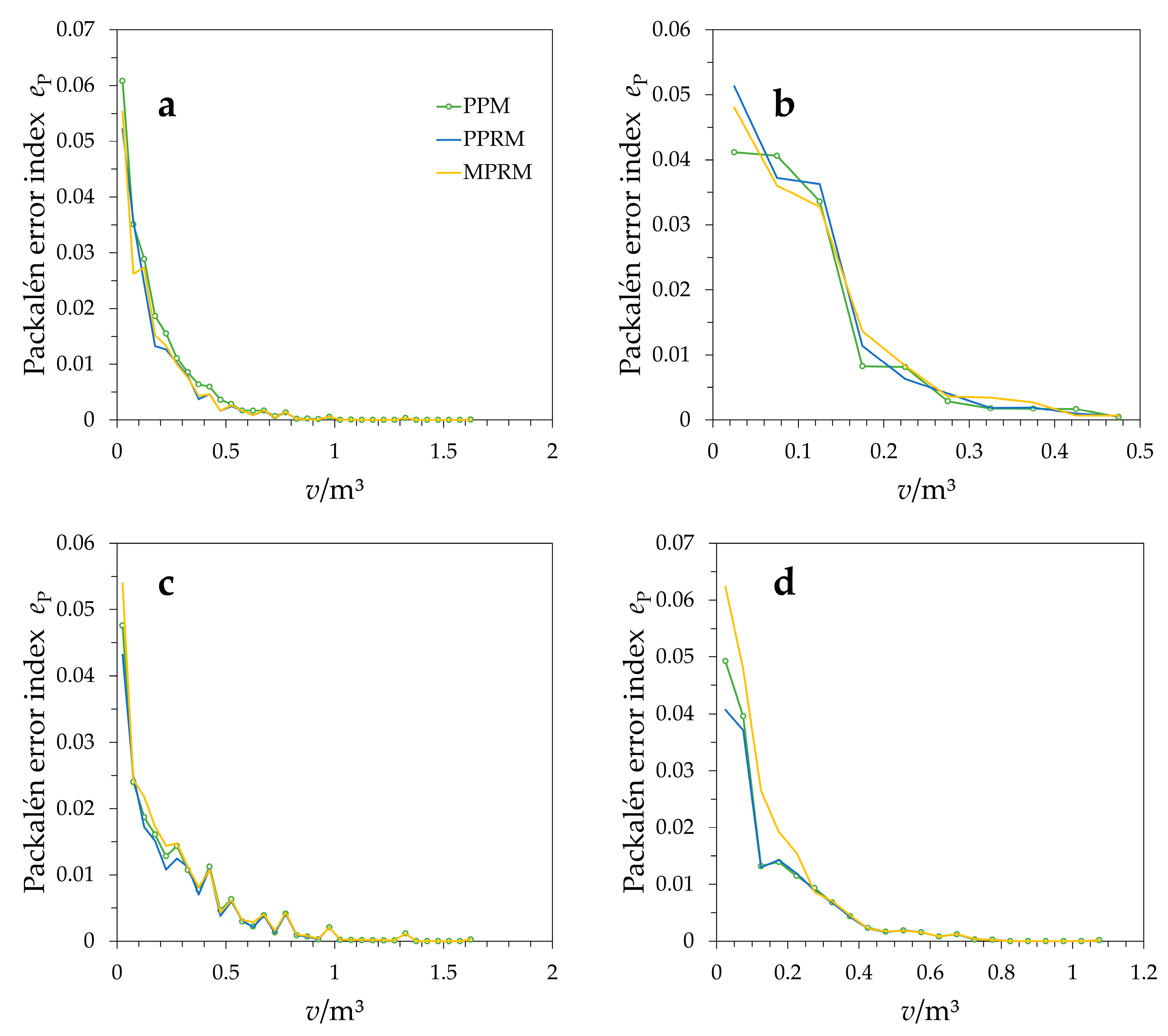 Remotesensing 11 00097 g008