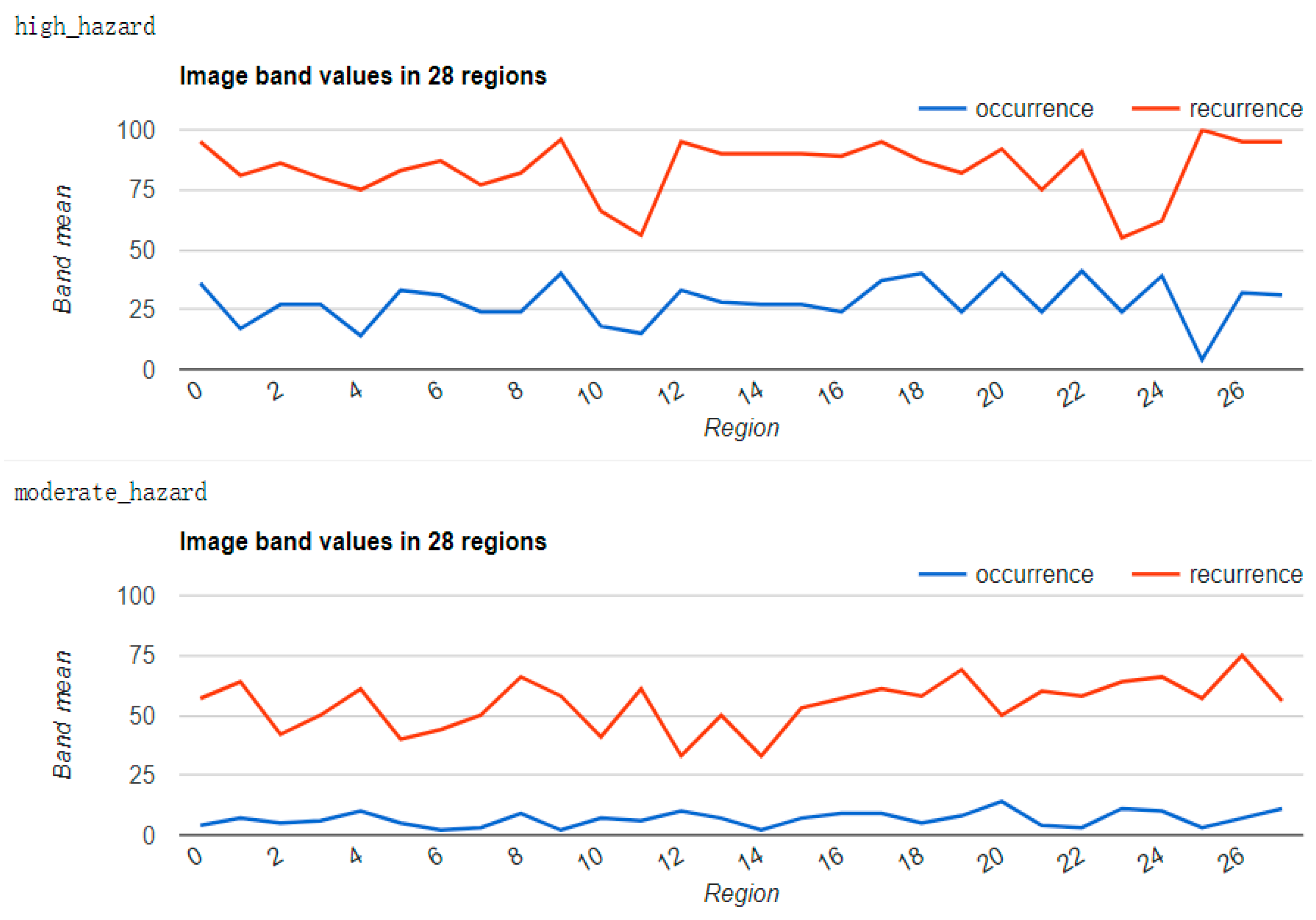 Remotesensing 11 00098 g011 Remotesensing 11 00098 g011
