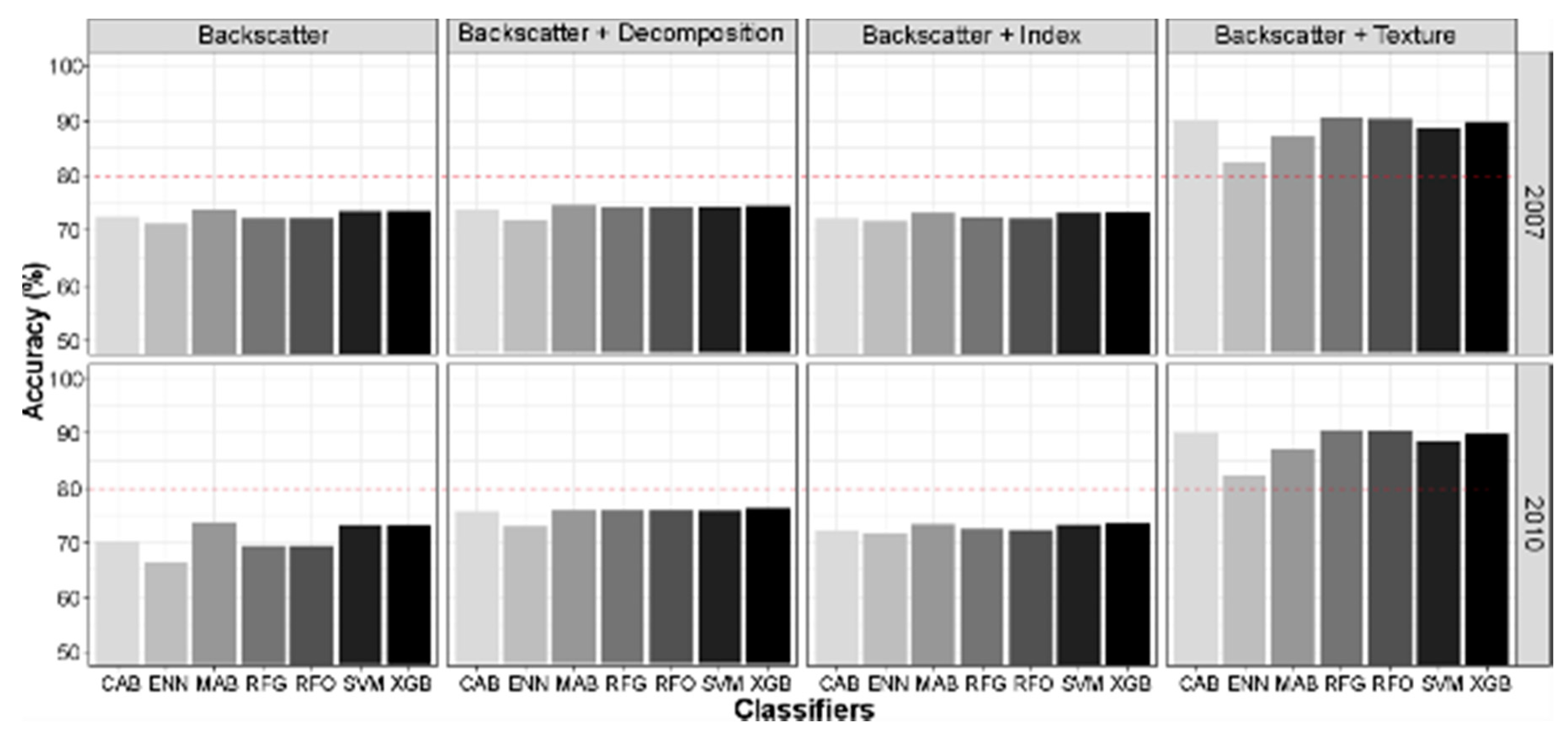 Remotesensing 11 00100 g007 Remotesensing 11 00100 g007