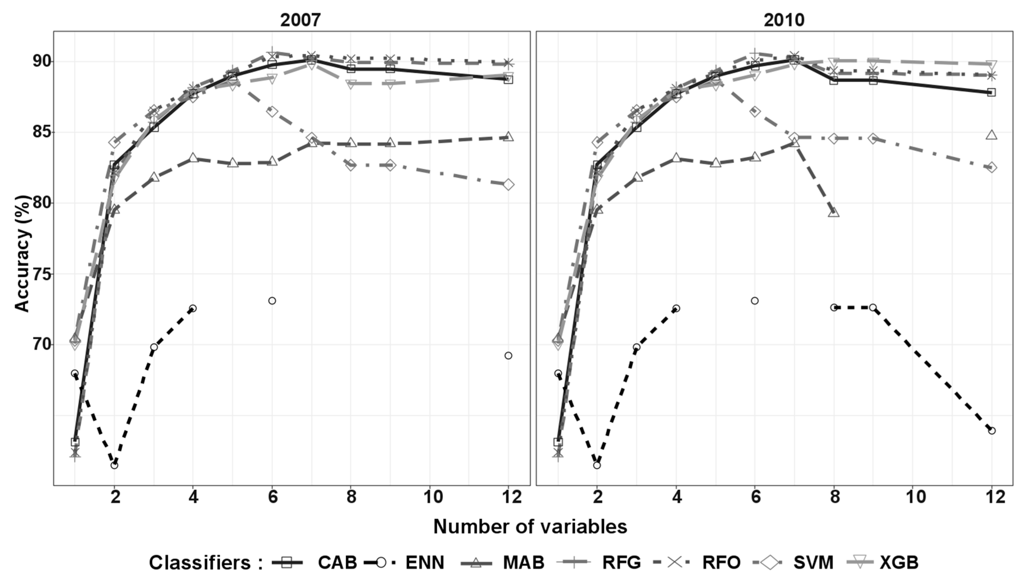 Remotesensing 11 00100 g009 Remotesensing 11 00100 g009