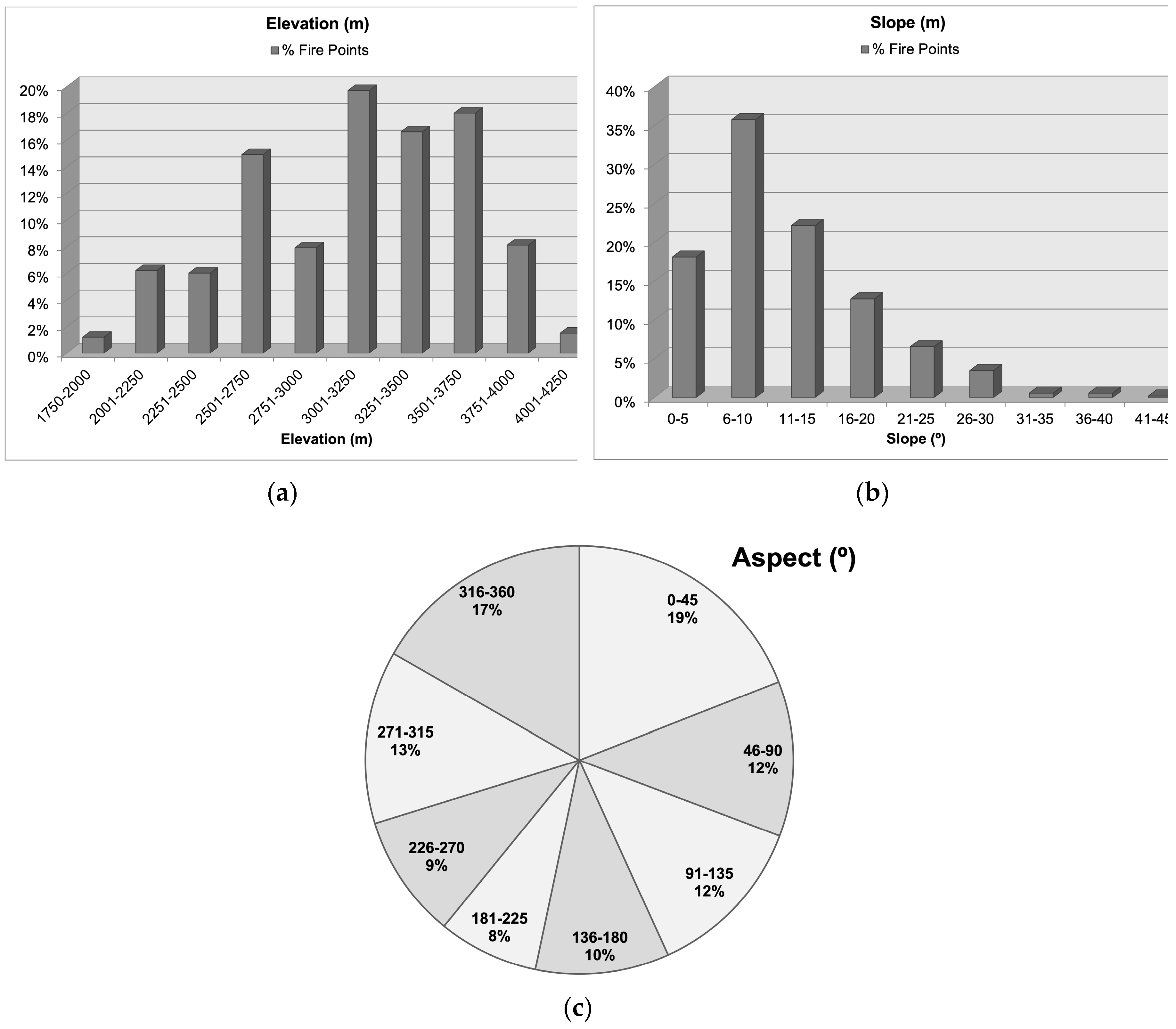 Remotesensing 11 00104 g003 Remotesensing 11 00104 g003