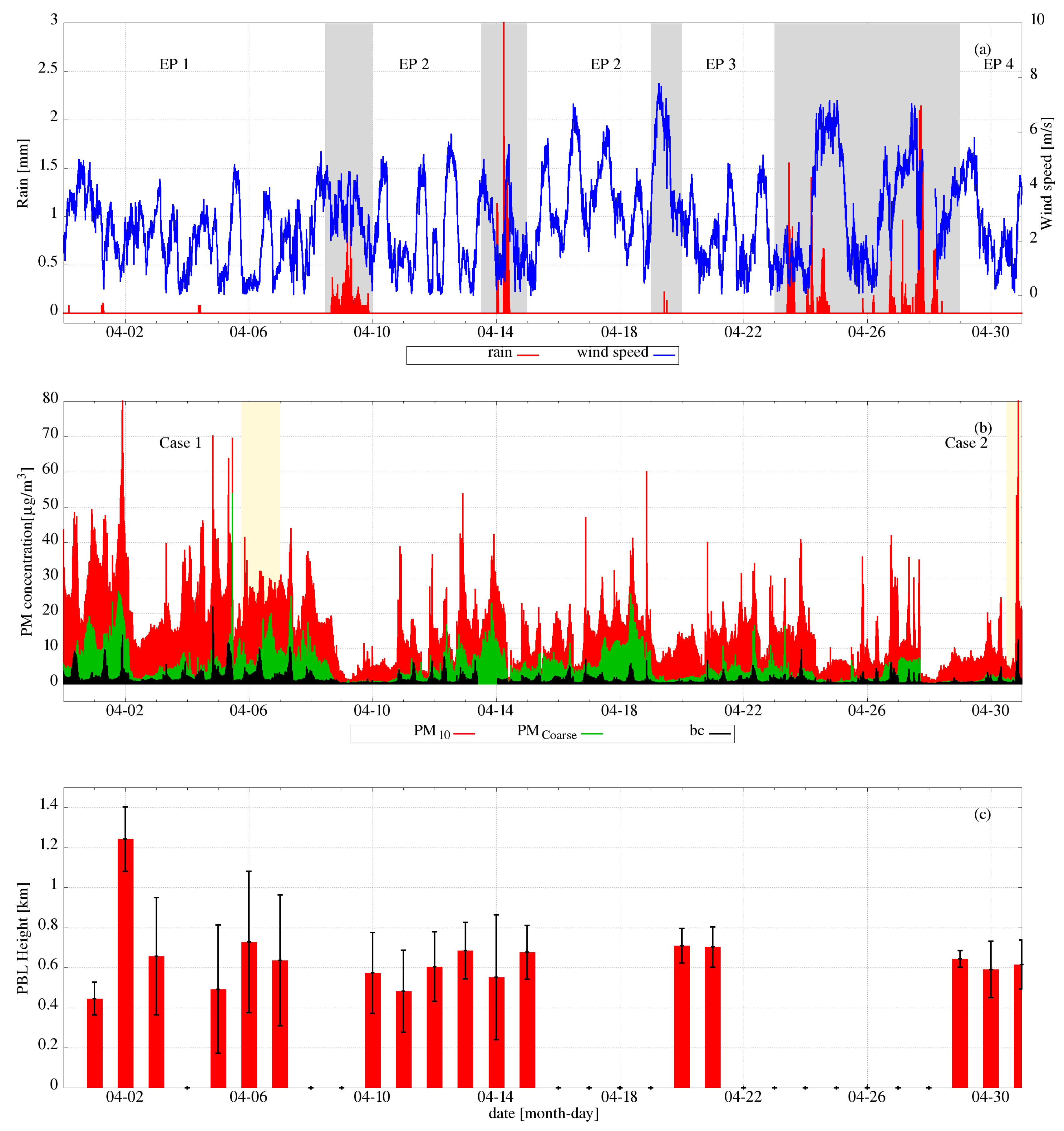 Remotesensing 11 00106 g003