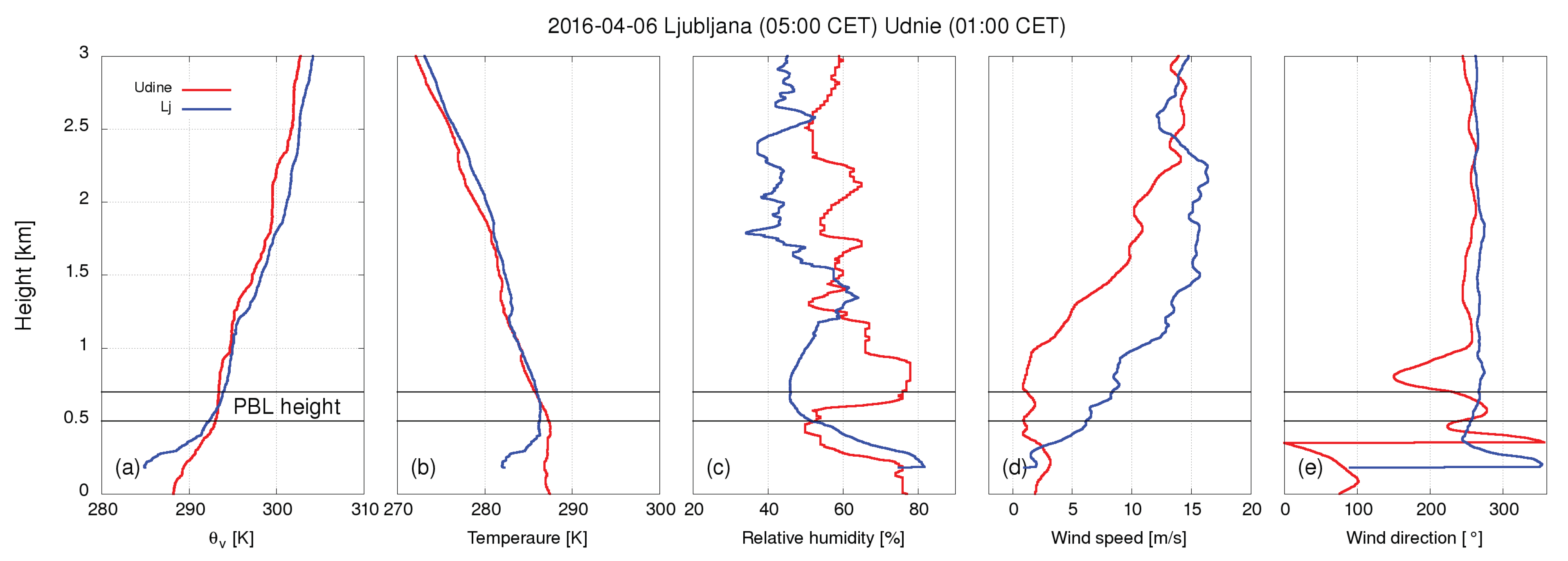 Remotesensing 11 00106 g006