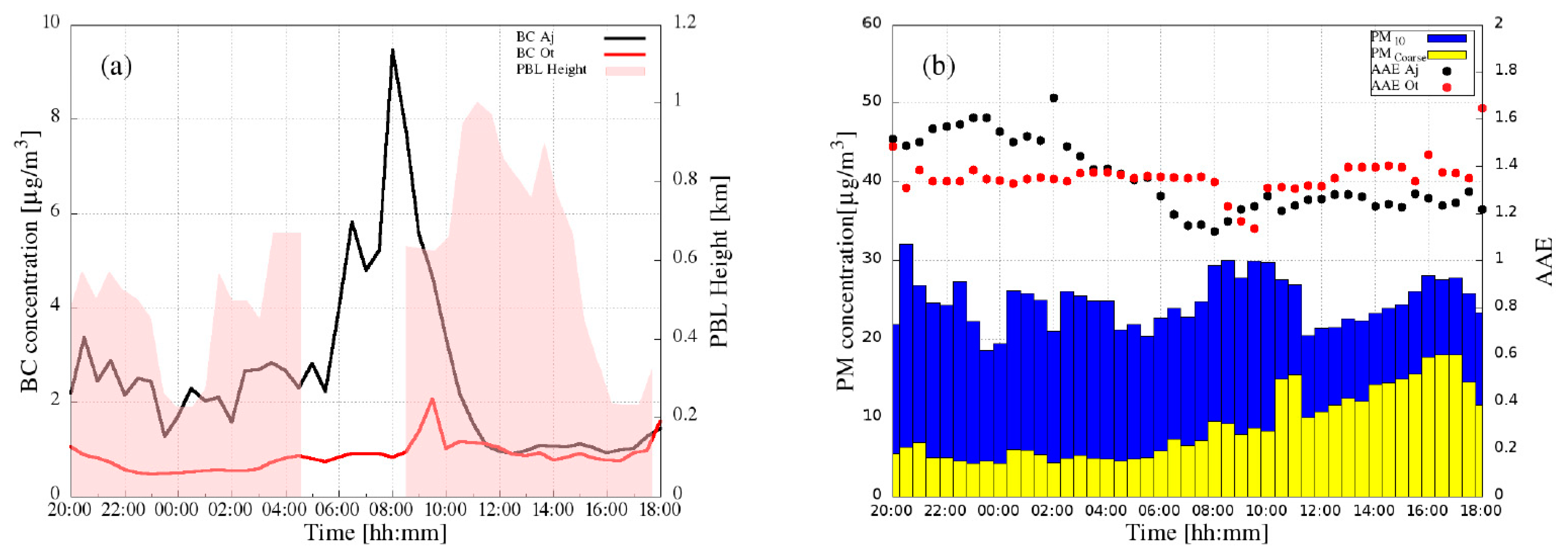 Remotesensing 11 00106 g007