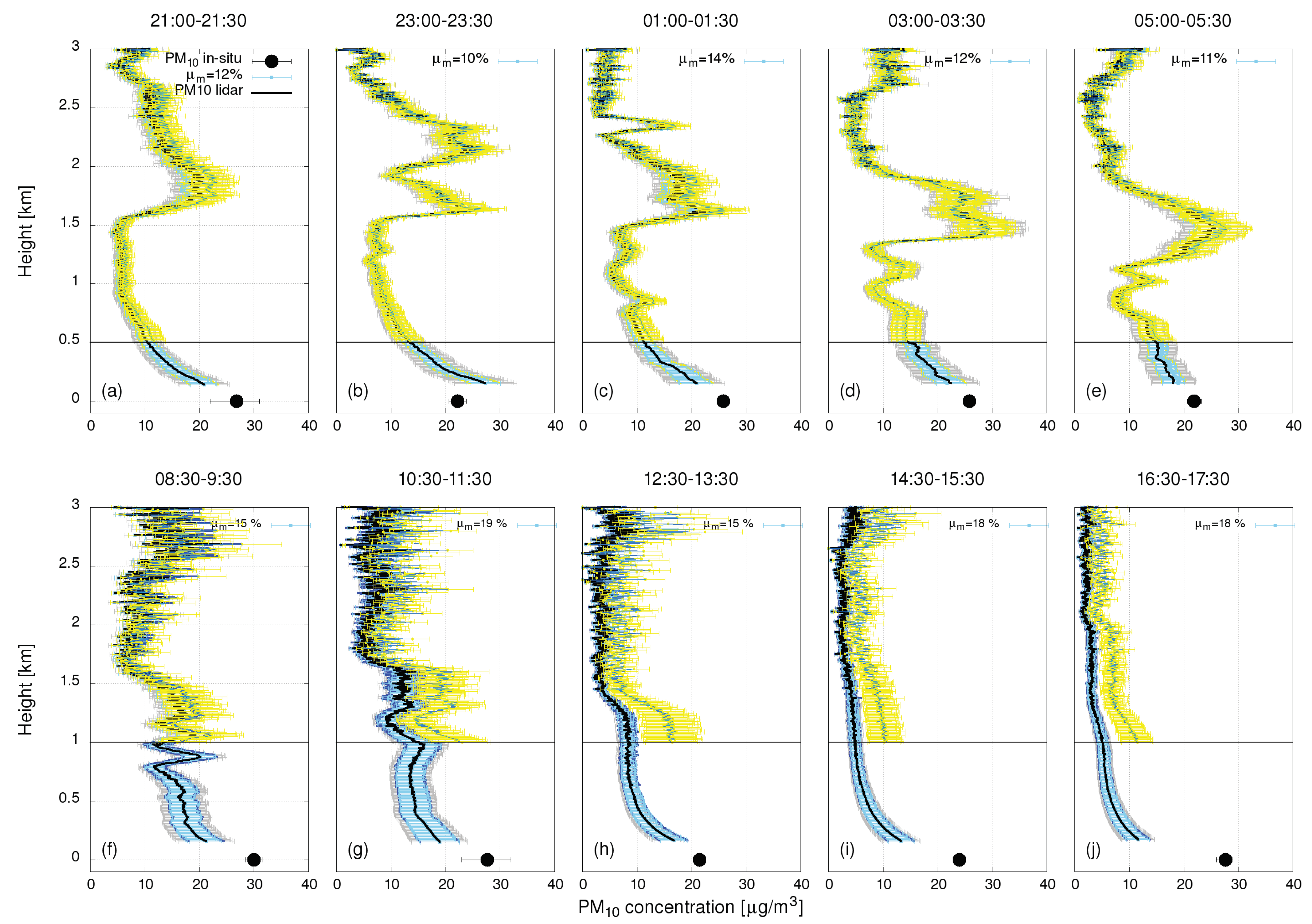 Remotesensing 11 00106 g008