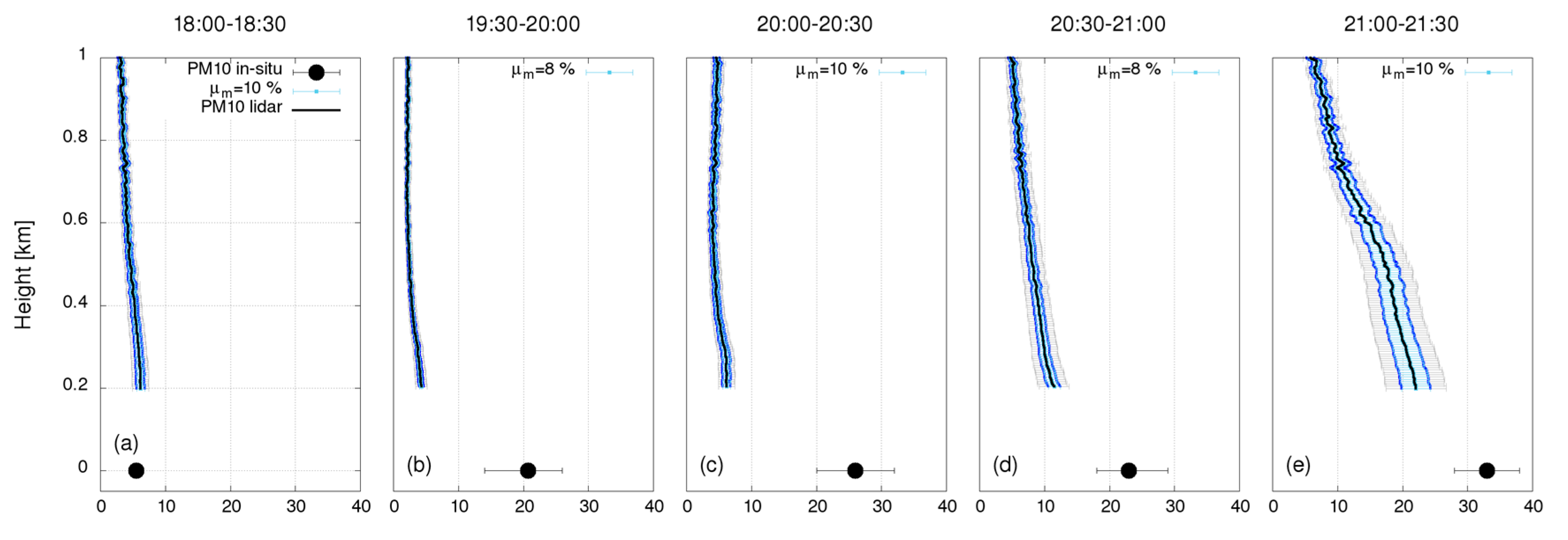 Remotesensing 11 00106 g012a