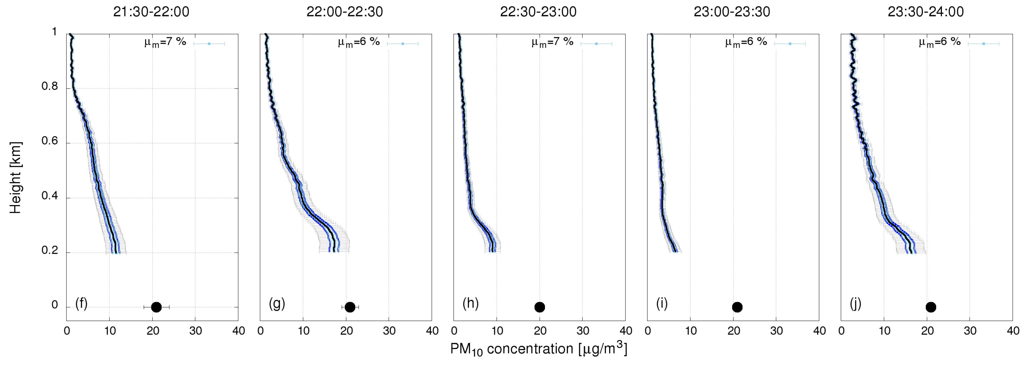 Remotesensing 11 00106 g012b
