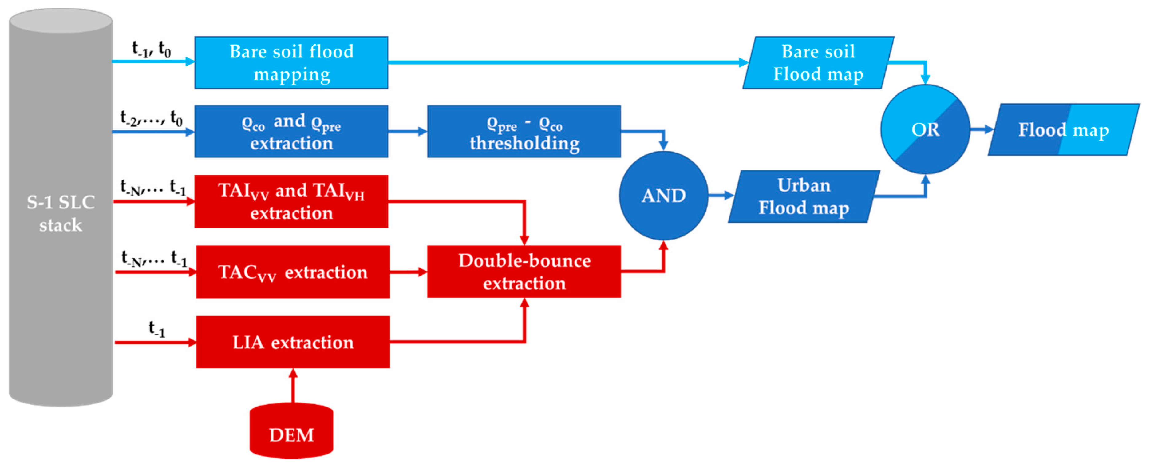 Remotesensing 11 00107 g001
