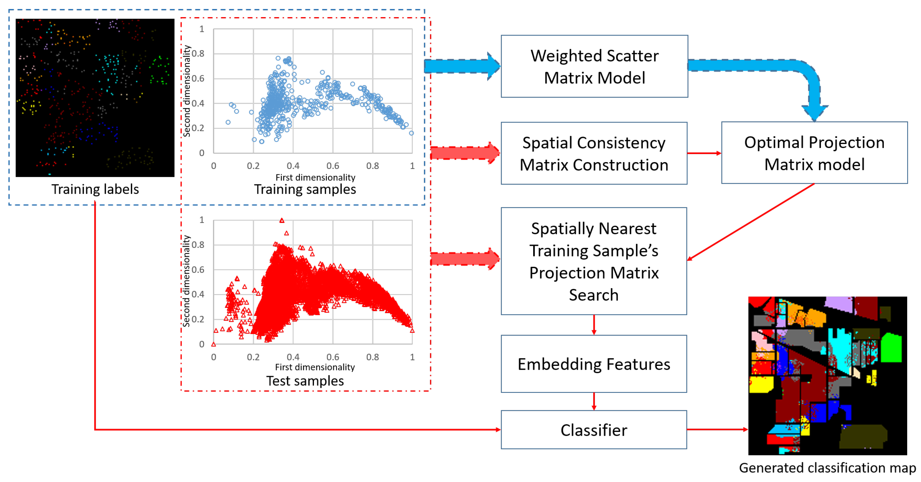 Remotesensing 11 00109 g001 550