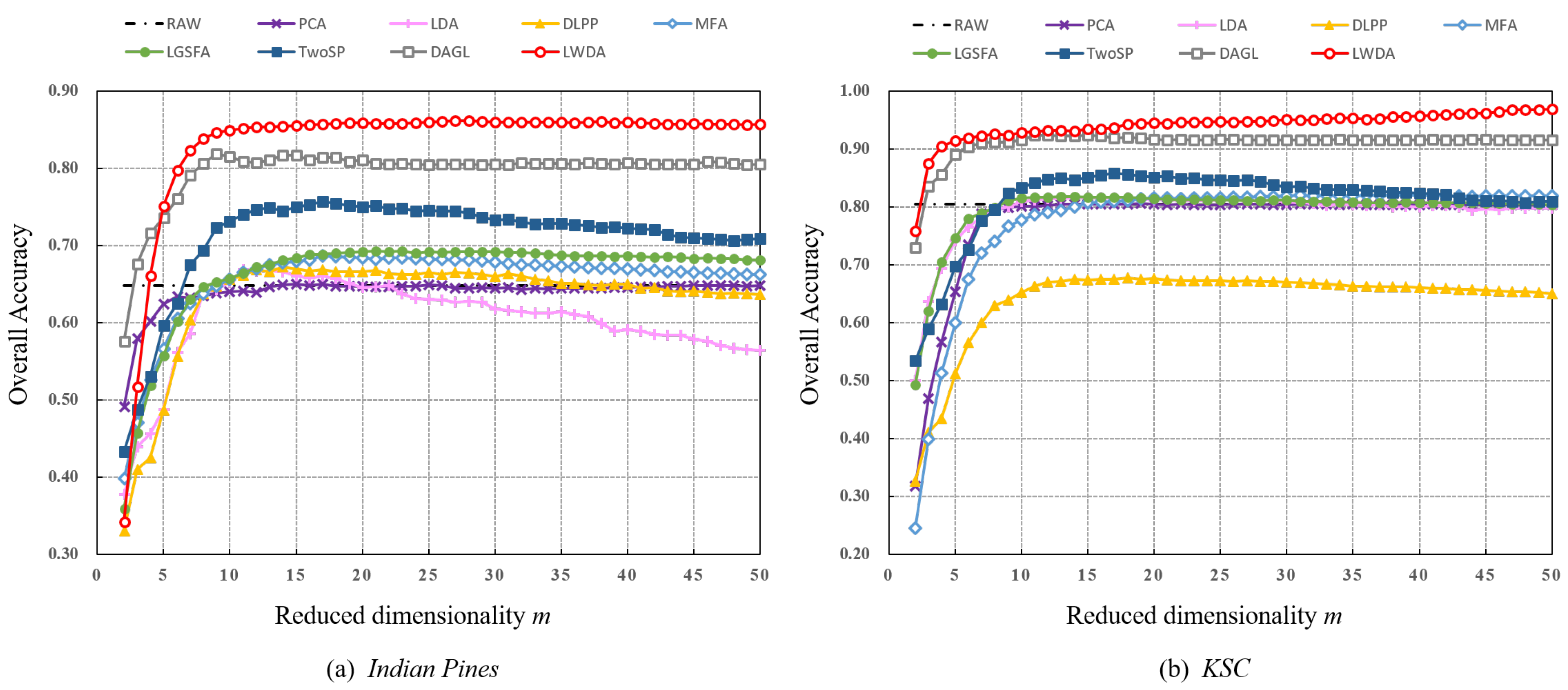 Remotesensing 11 00109 g006 550
