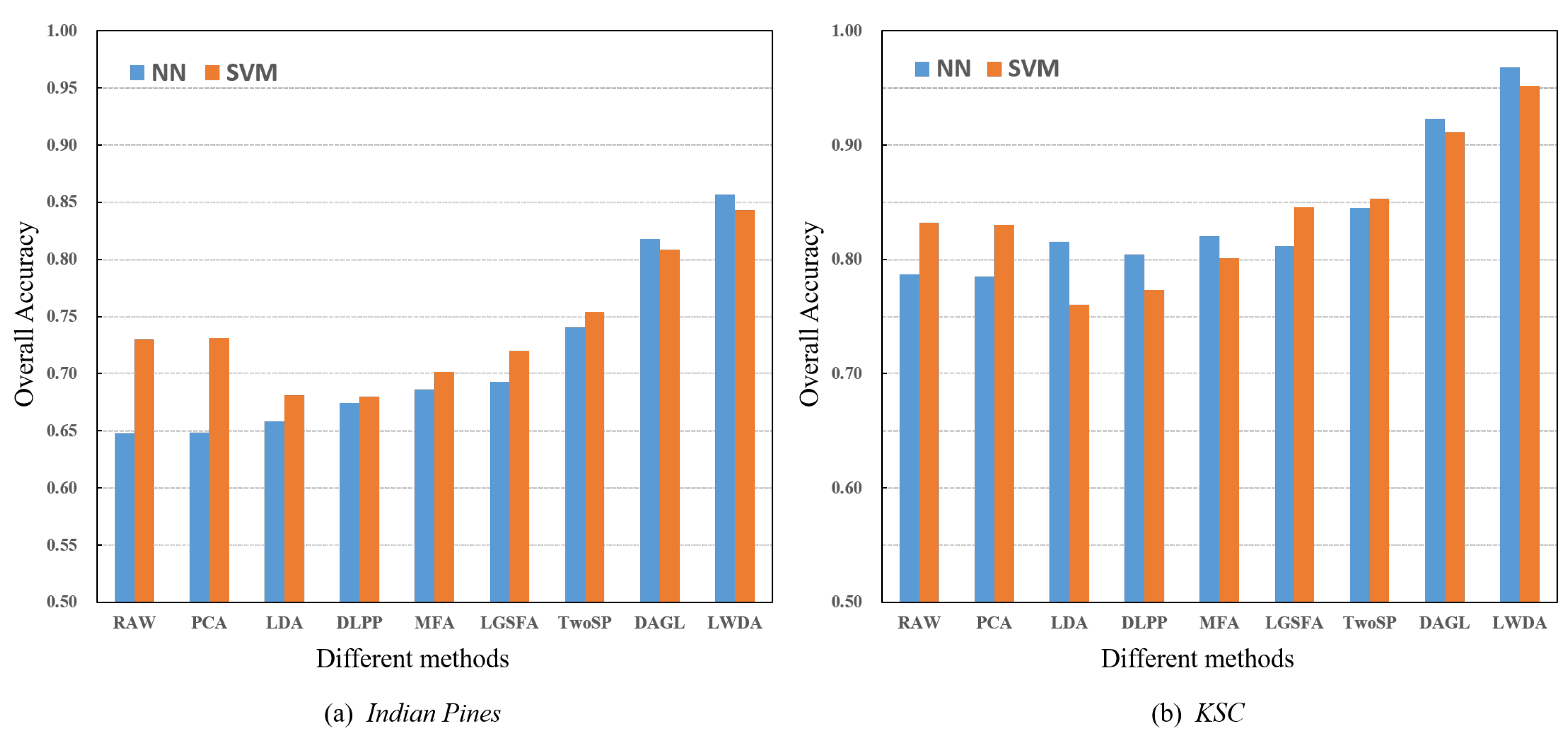 Remotesensing 11 00109 g007 550