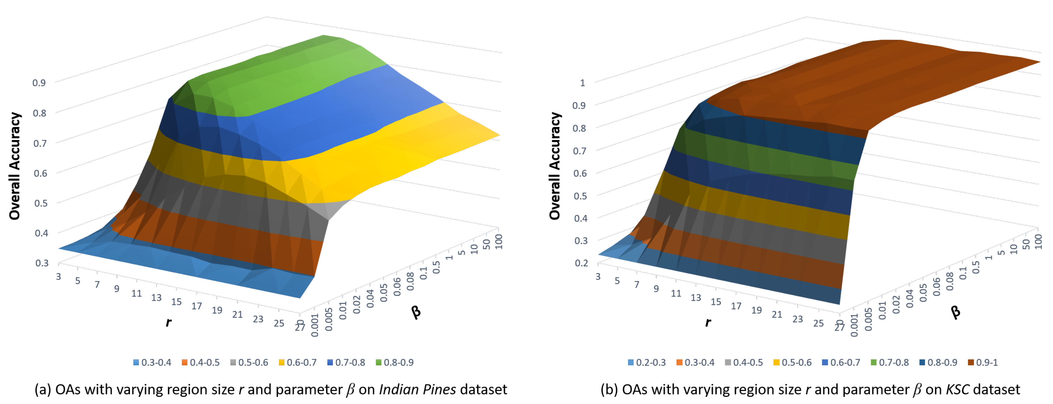 Remotesensing 11 00109 g008 550
