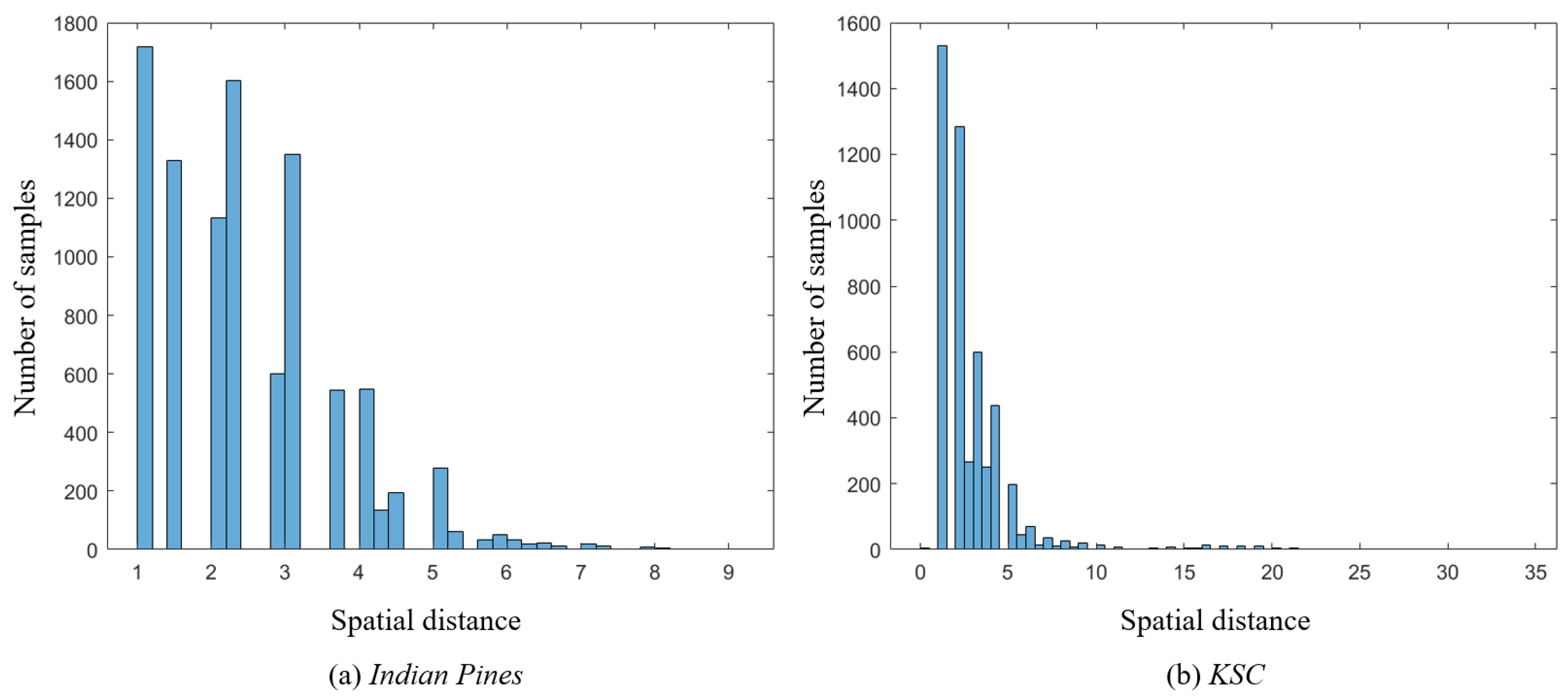 Remotesensing 11 00109 g009 550