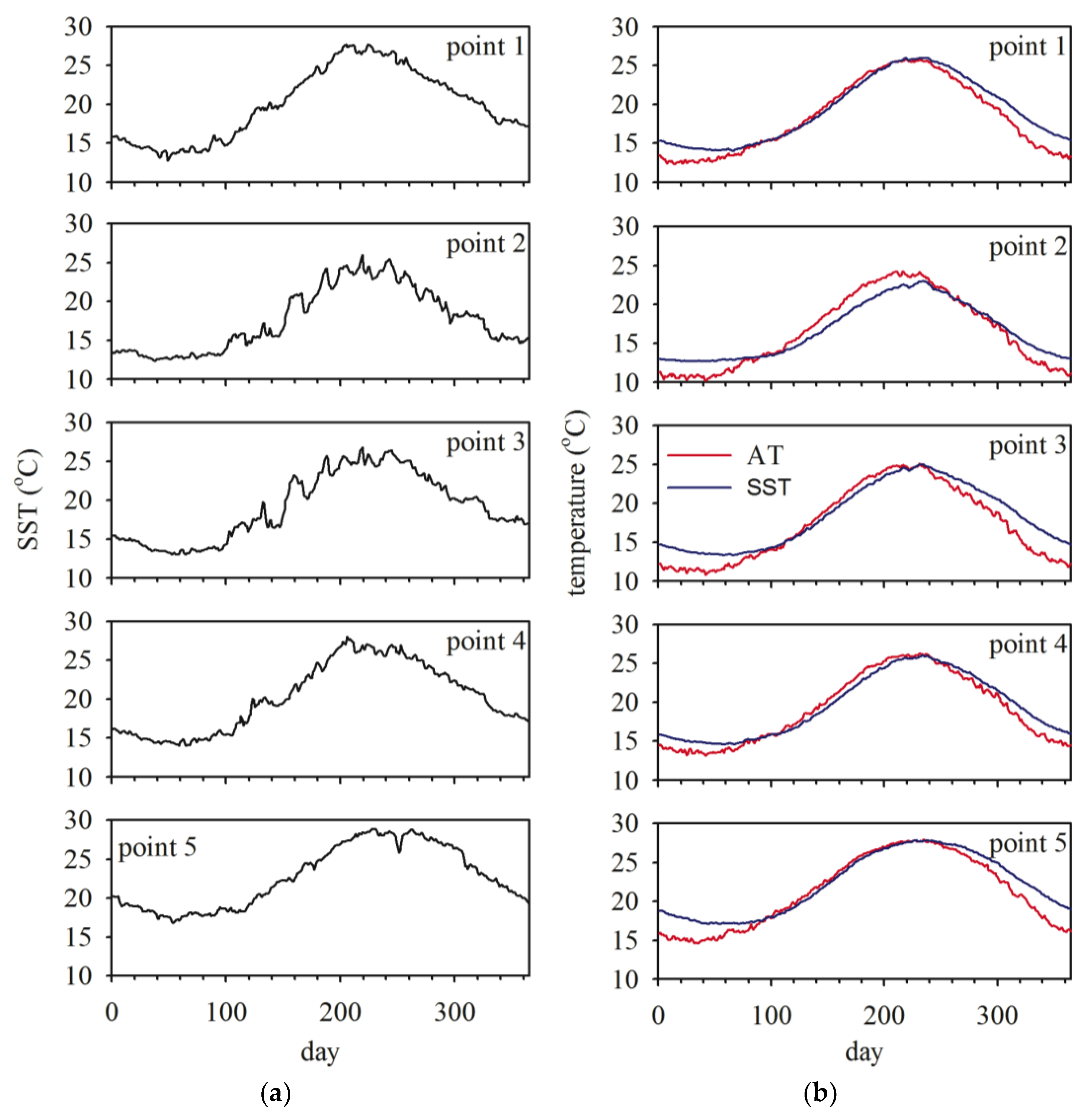 Remotesensing 11 00110 g005a