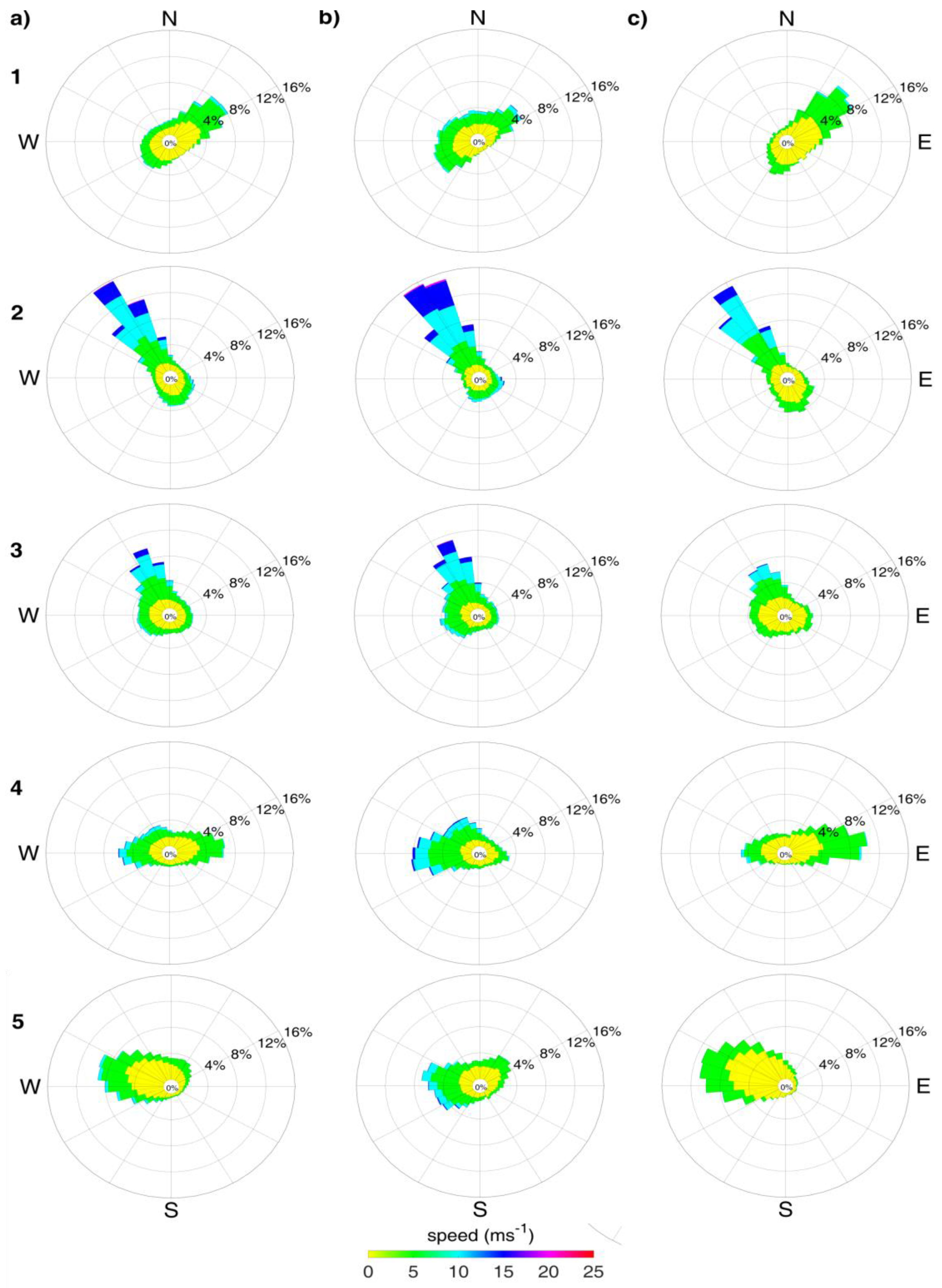 Remotesensing 11 00110 g007
