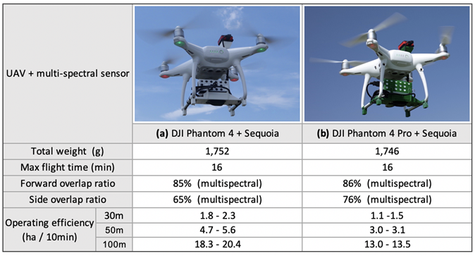 Remotesensing 11 00112 i001