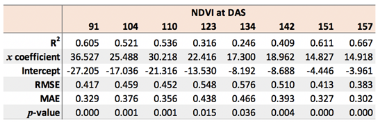 Remotesensing 11 00112 i003