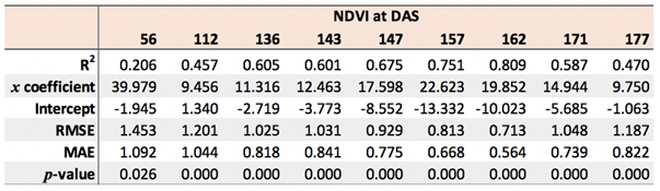 Remotesensing 11 00112 i004