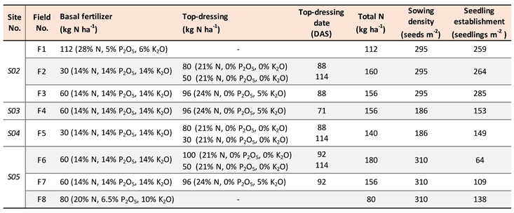 Remotesensing 11 00112 i005