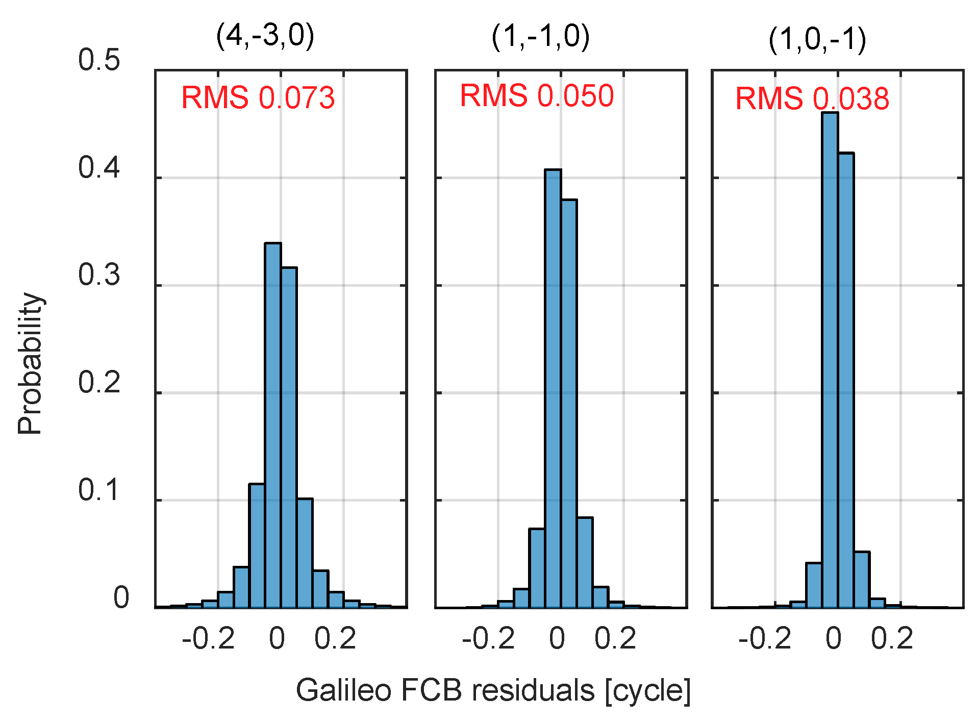 Remotesensing 11 00116 g002
