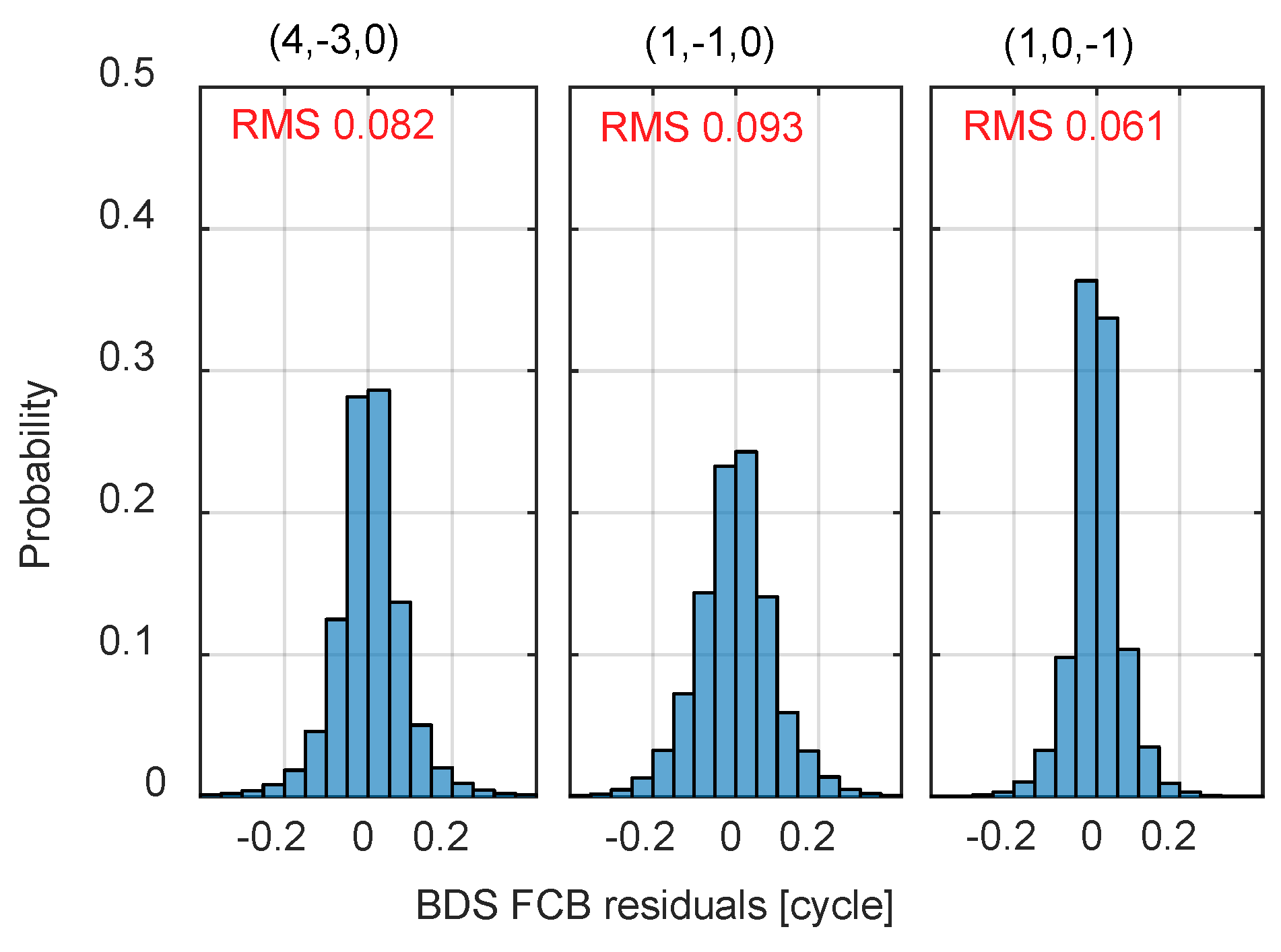 Remotesensing 11 00116 g003