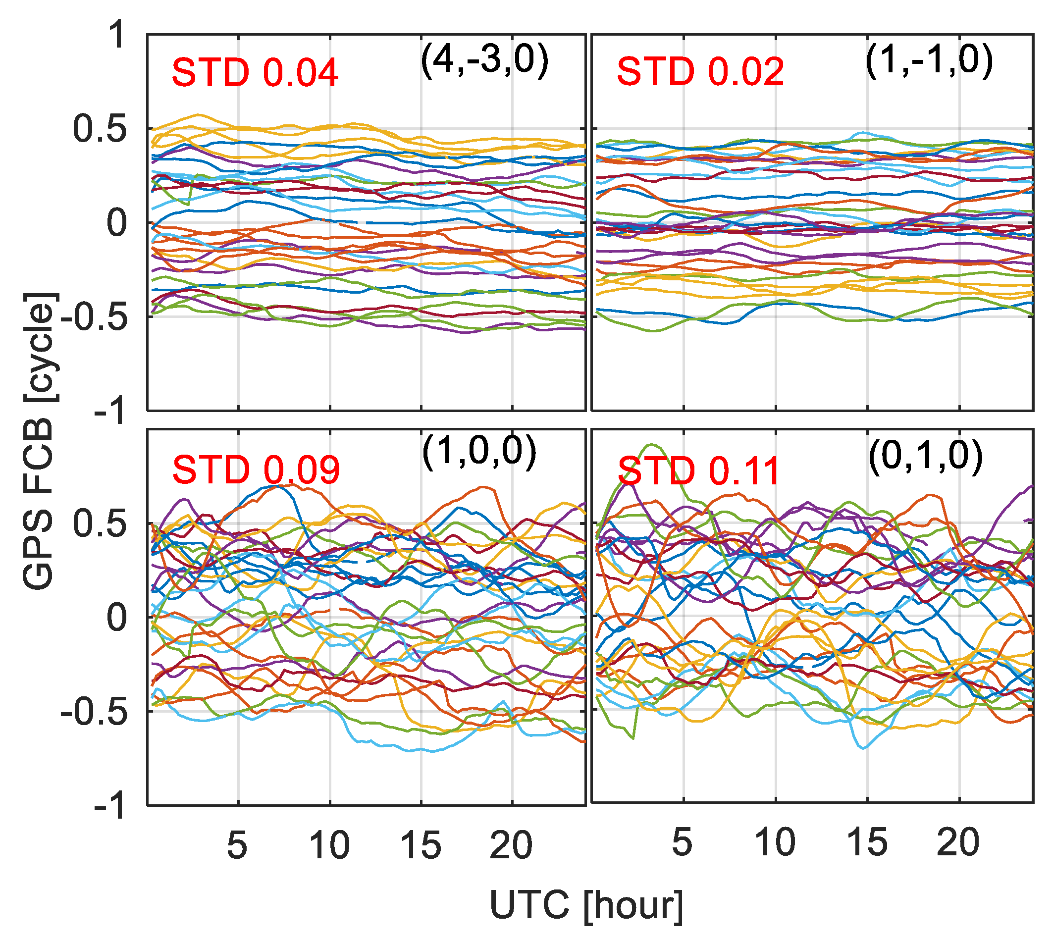 Remotesensing 11 00116 g007