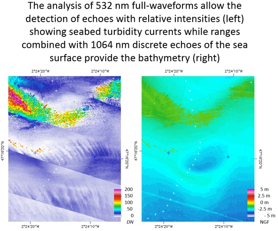 remote sensing free full text full waveform lidar fast analysis of a moderately turbid bay in western france html